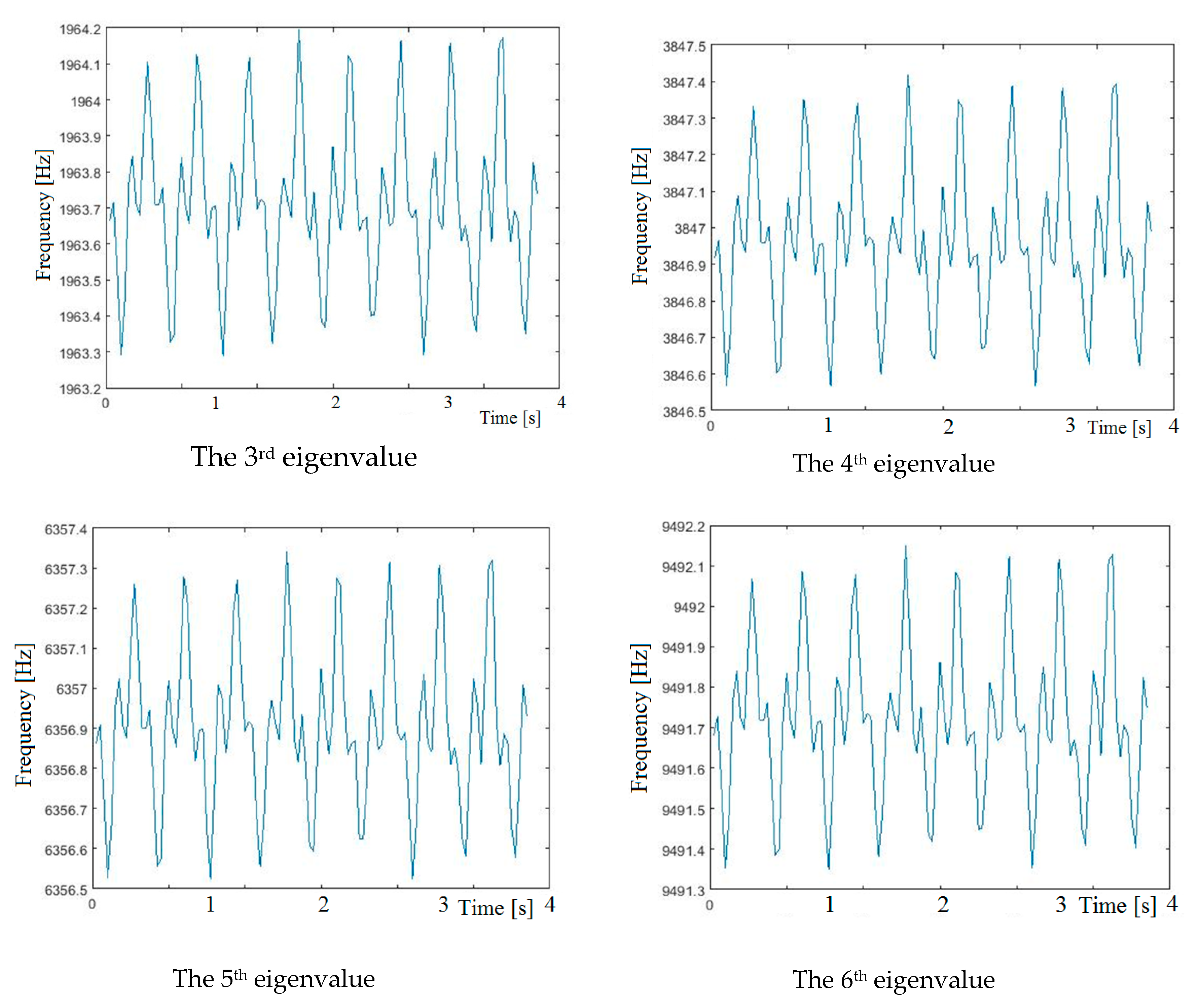 Symmetry 12 01030 g008