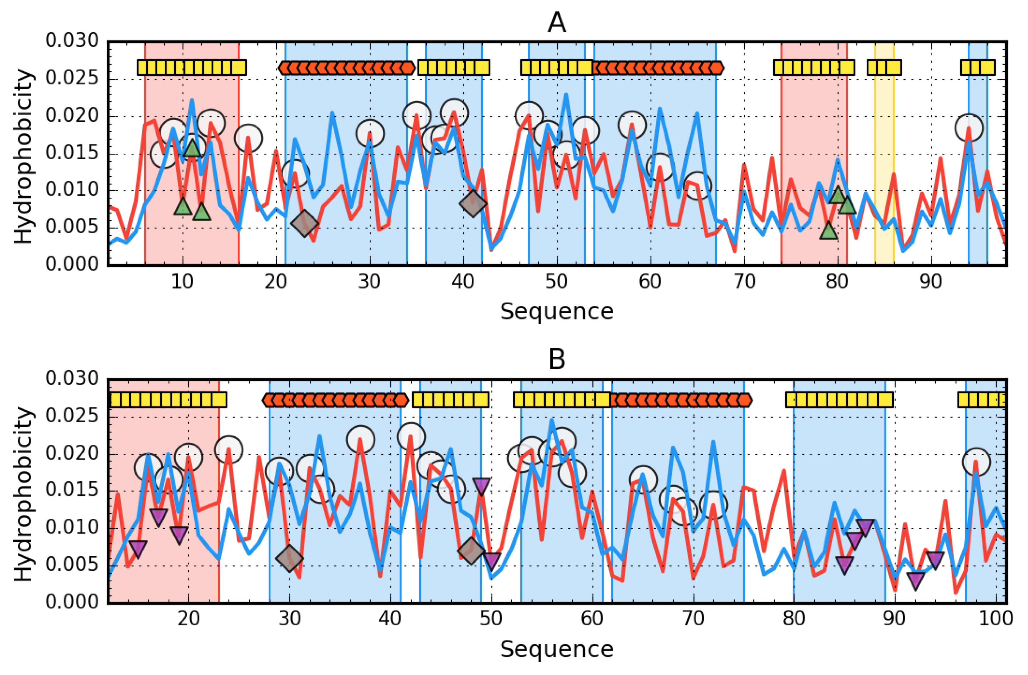 Symmetry 12 01032 g001 Symmetry 12 01032 g001