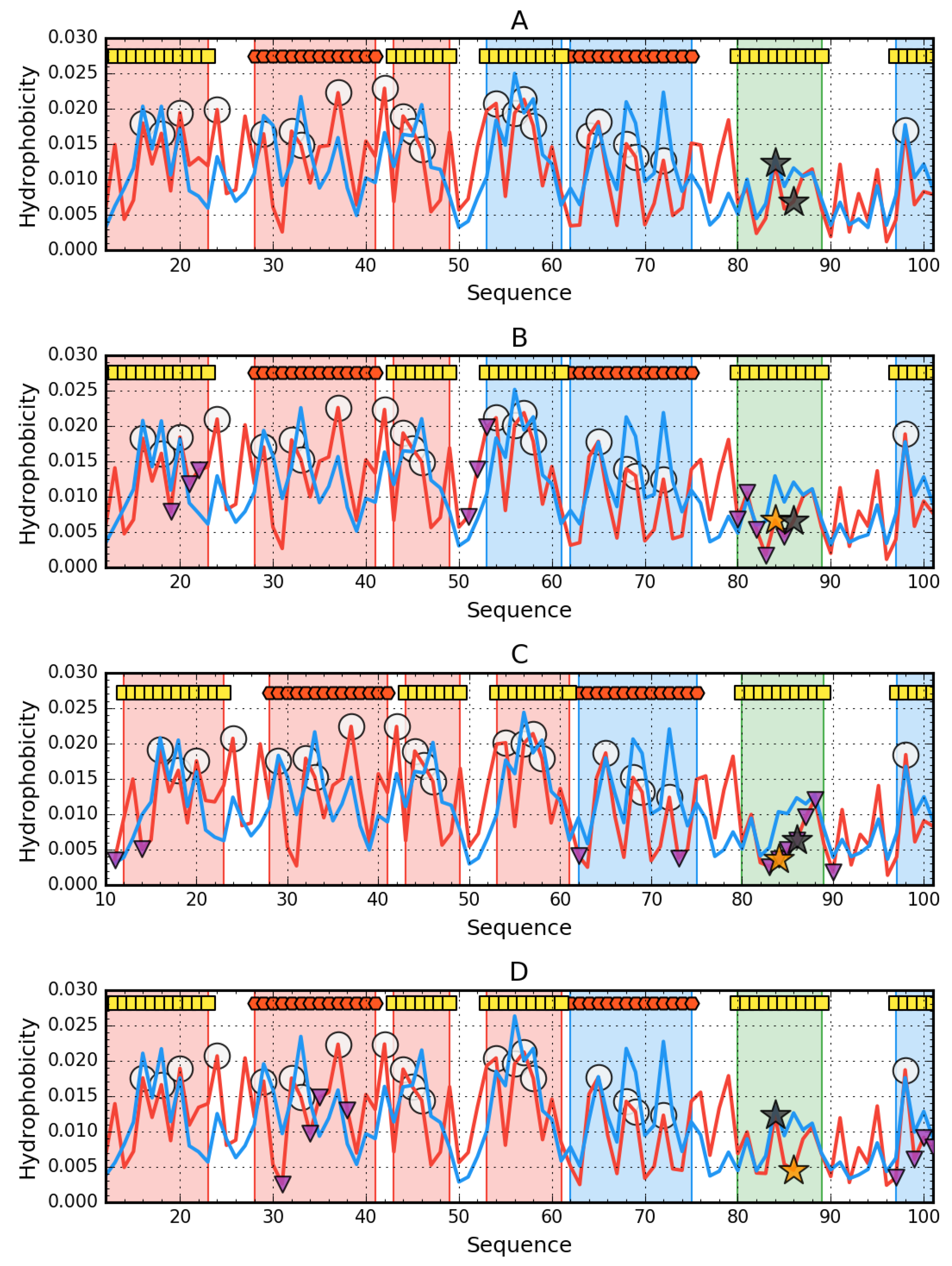 Symmetry 12 01032 g003 Symmetry 12 01032 g003