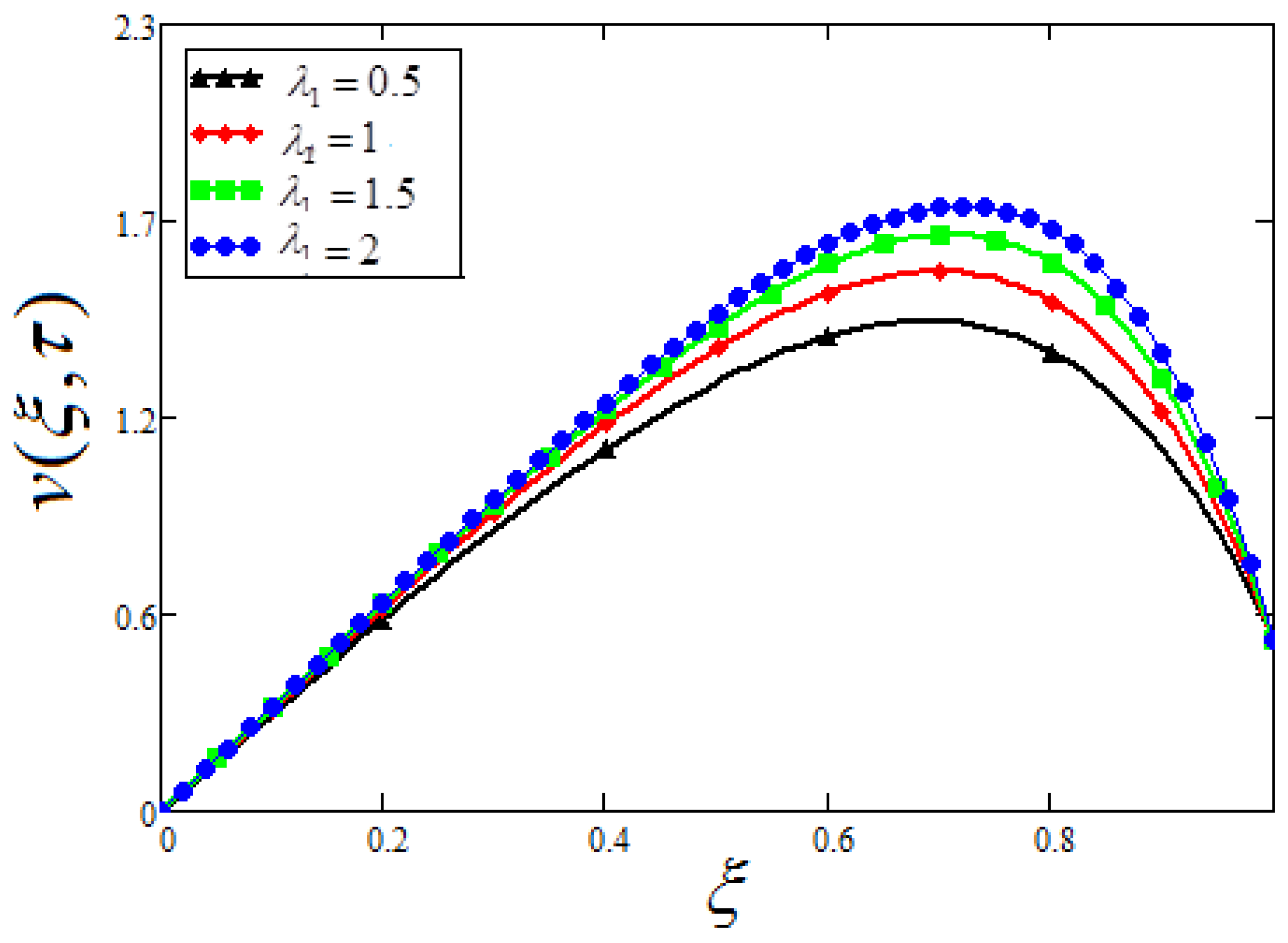 Symmetry 12 01037 g008 Symmetry 12 01037 g008