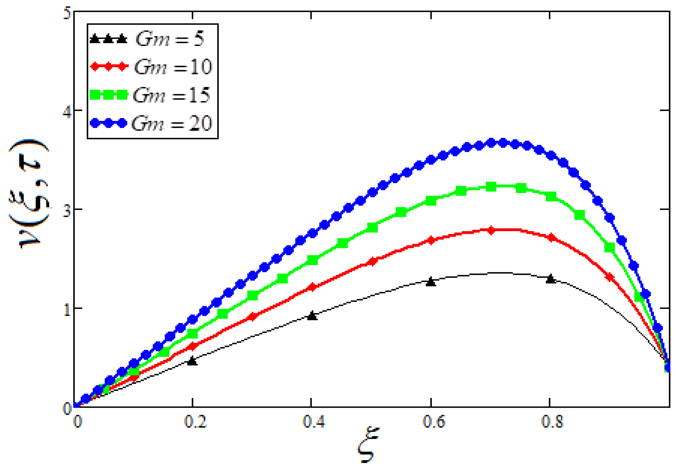 Symmetry 12 01037 g011 Symmetry 12 01037 g011