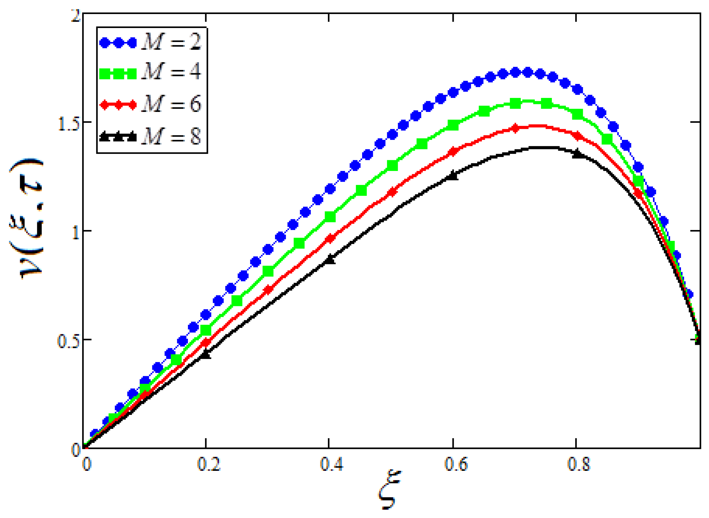 Symmetry 12 01037 g012 Symmetry 12 01037 g012