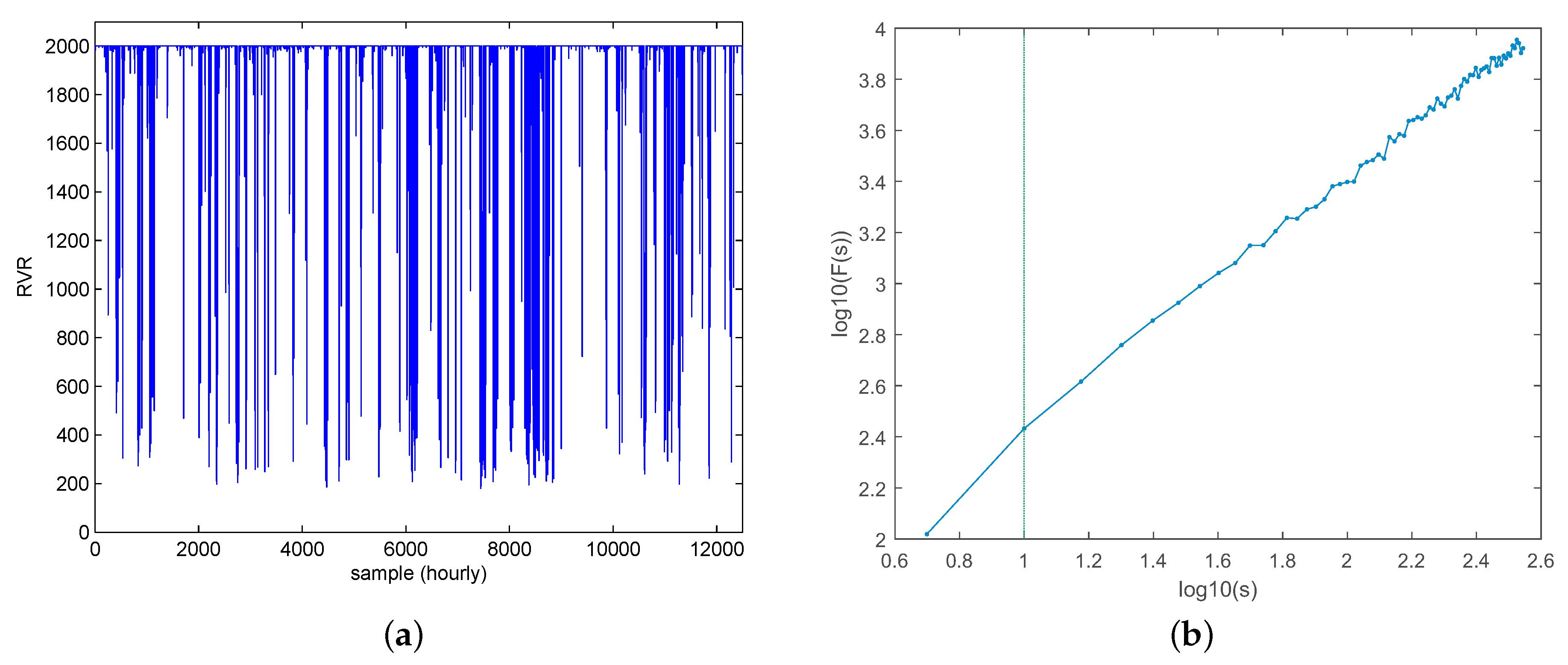 Symmetry 12 01045 g005