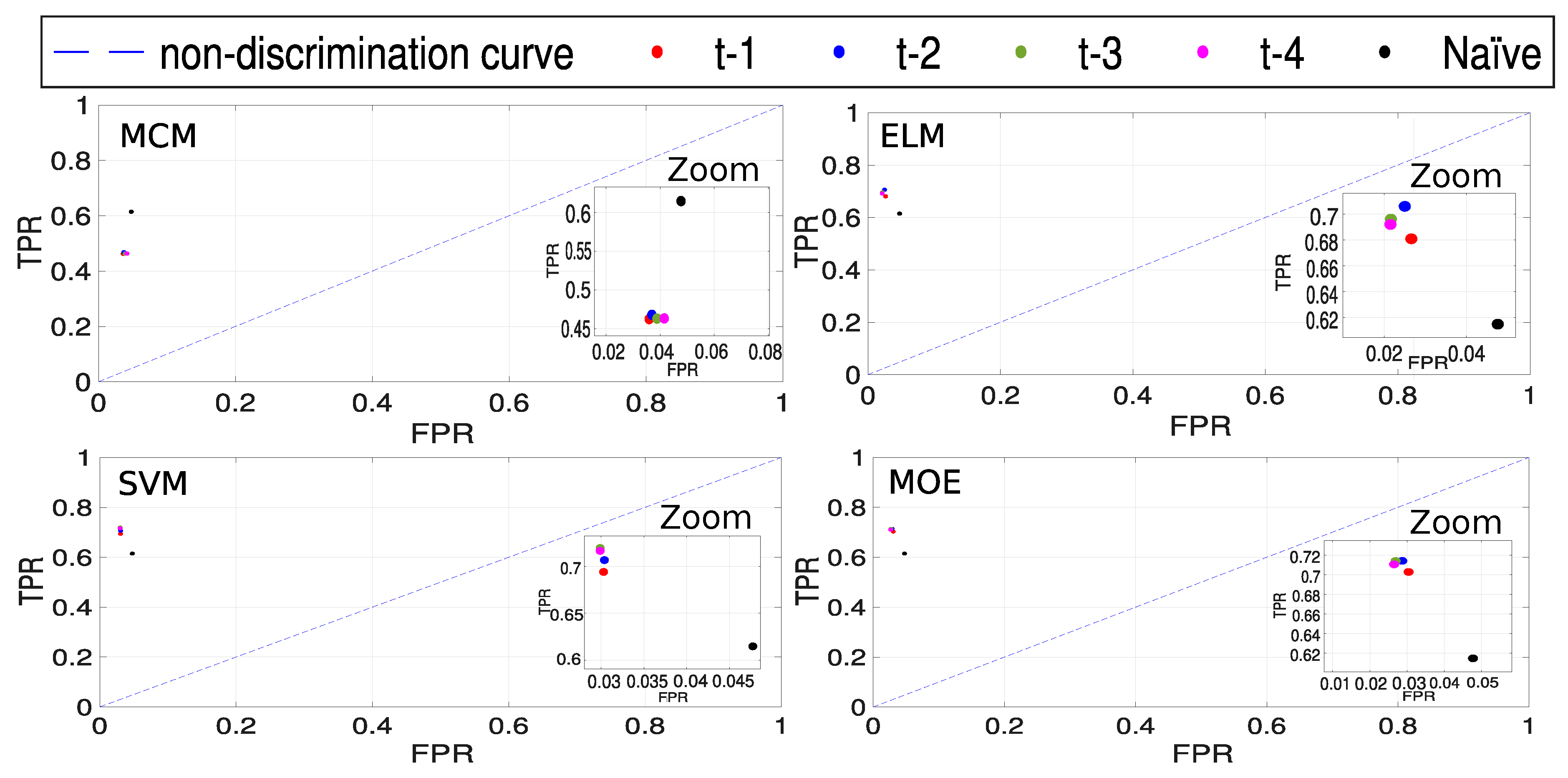 Symmetry 12 01045 g006