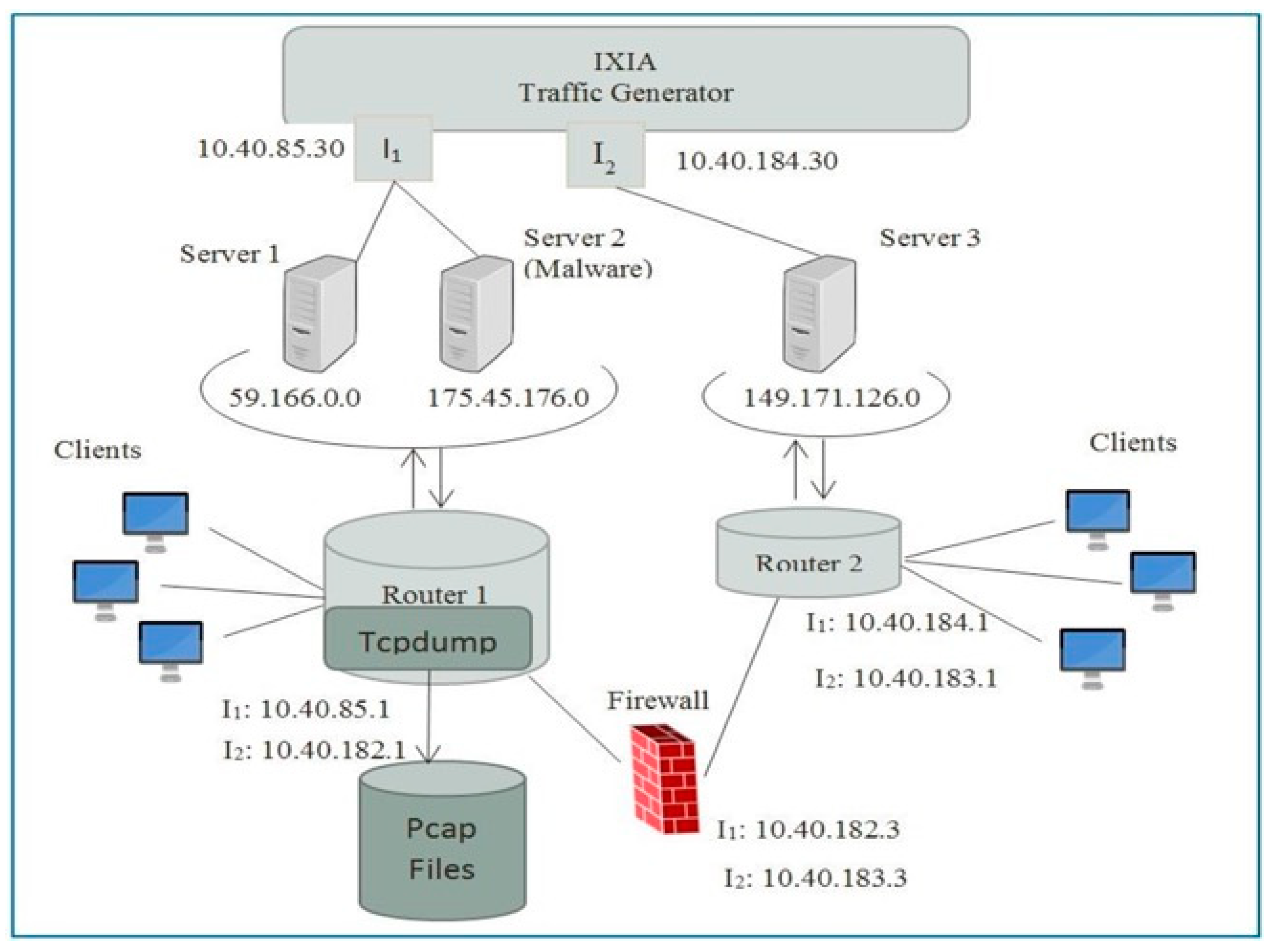 Windows server сетевое обнаружение. Network Intrusion Detection System. Генерация трафика. Dataset UNSW-nb15. Datasets about Network Intrusion Detection