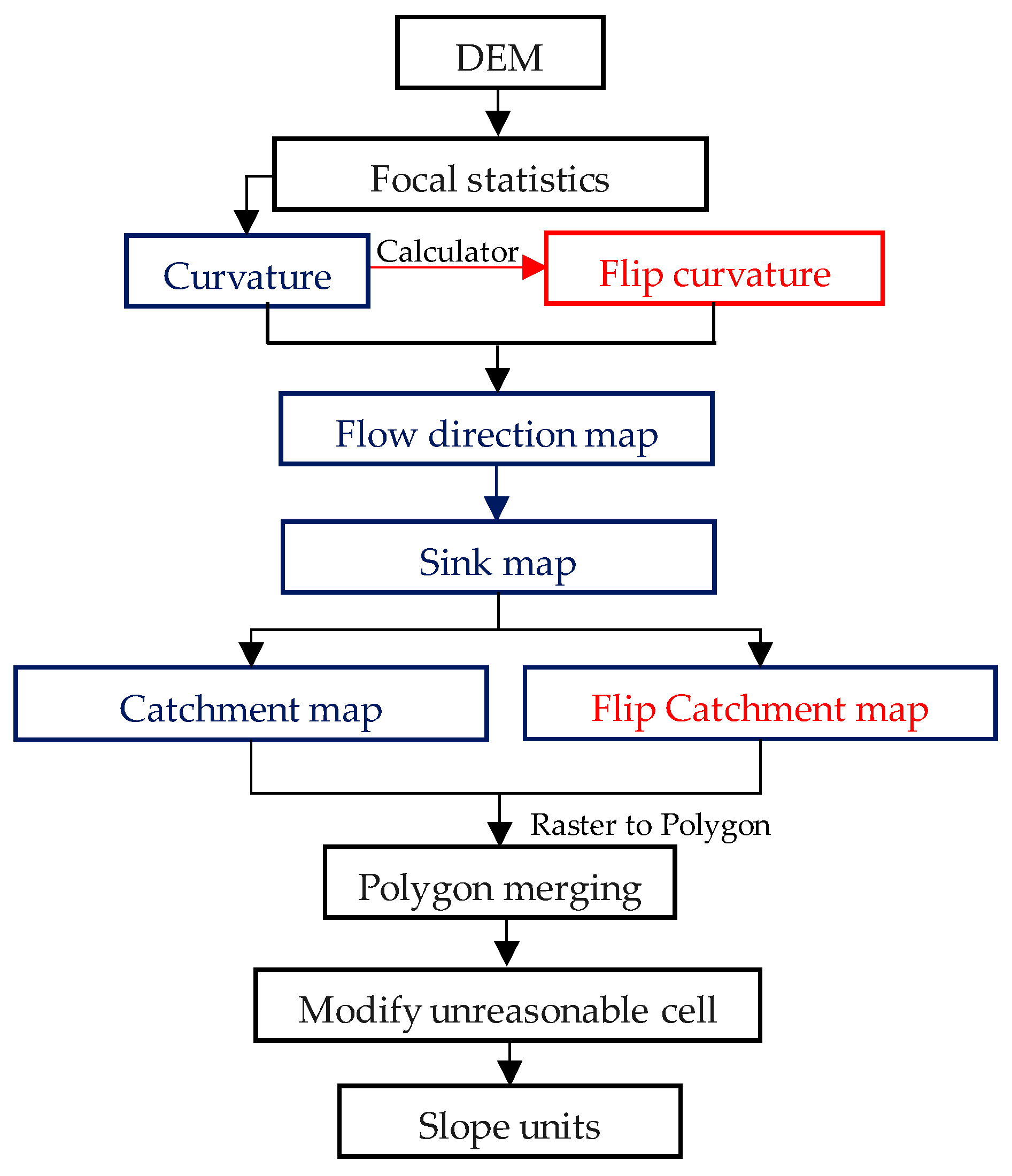 Symmetry 12 01047 g003