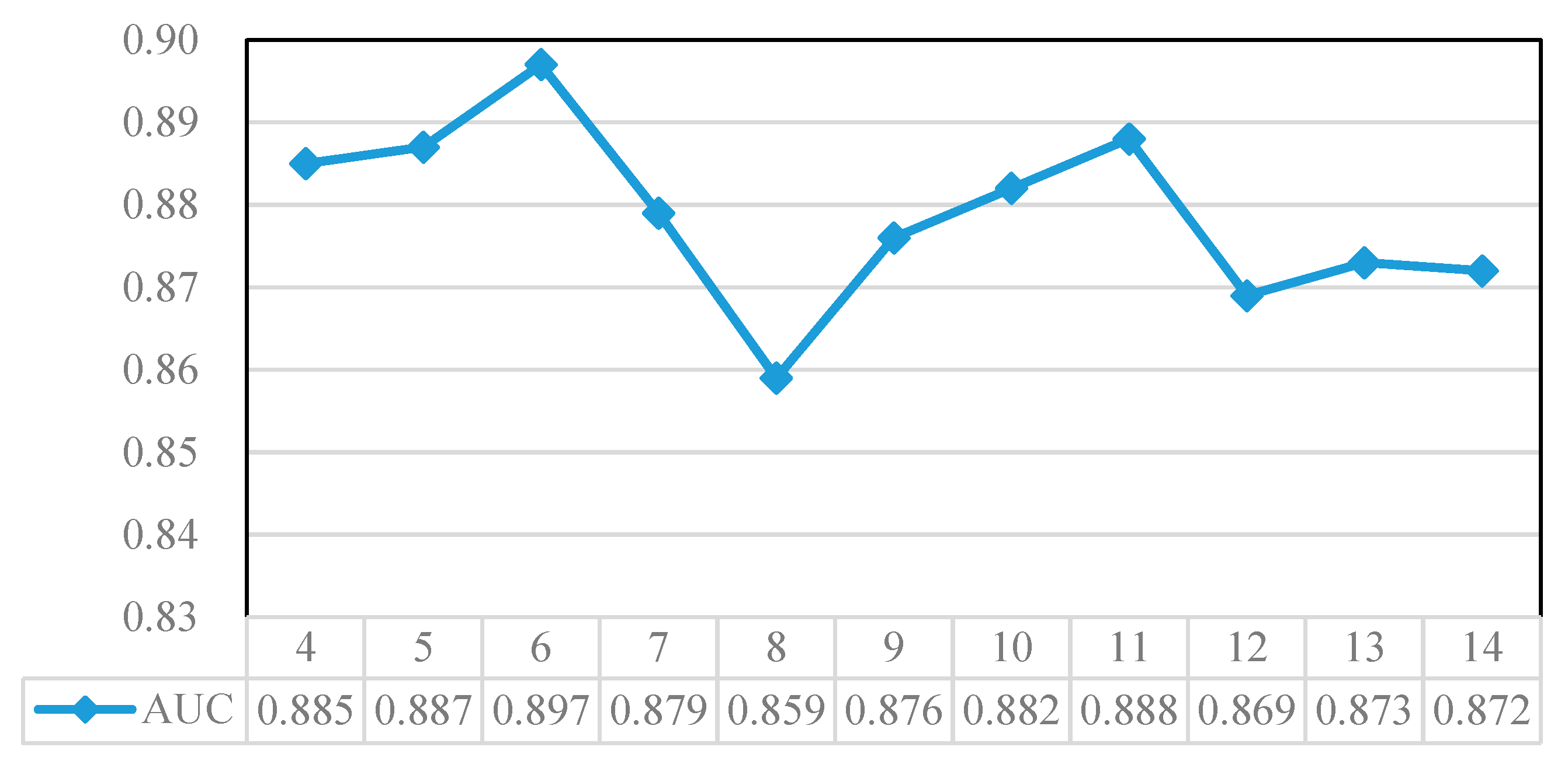 Symmetry 12 01047 g010