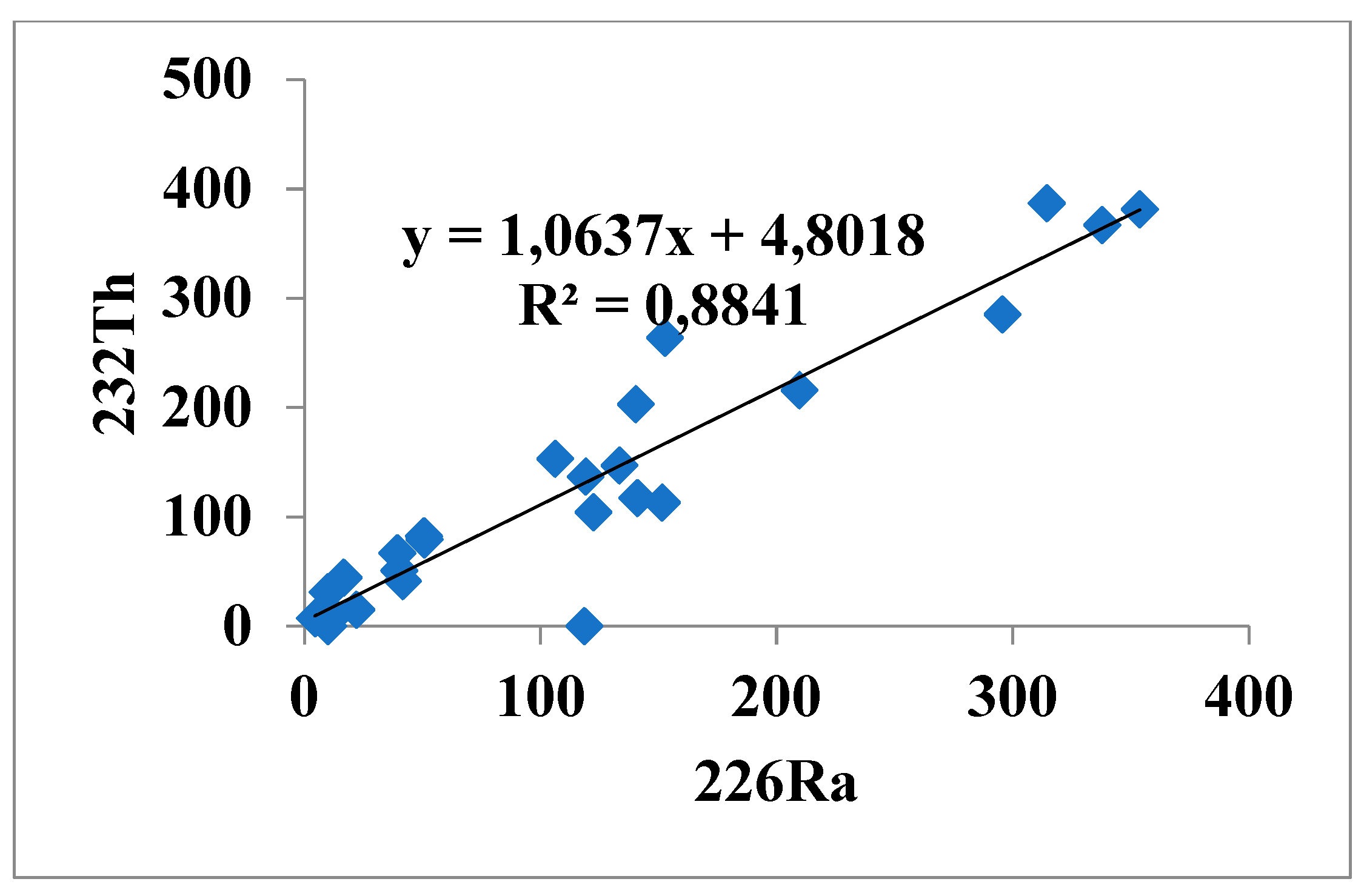 Symmetry 12 01048 g003 Symmetry 12 01048 g003