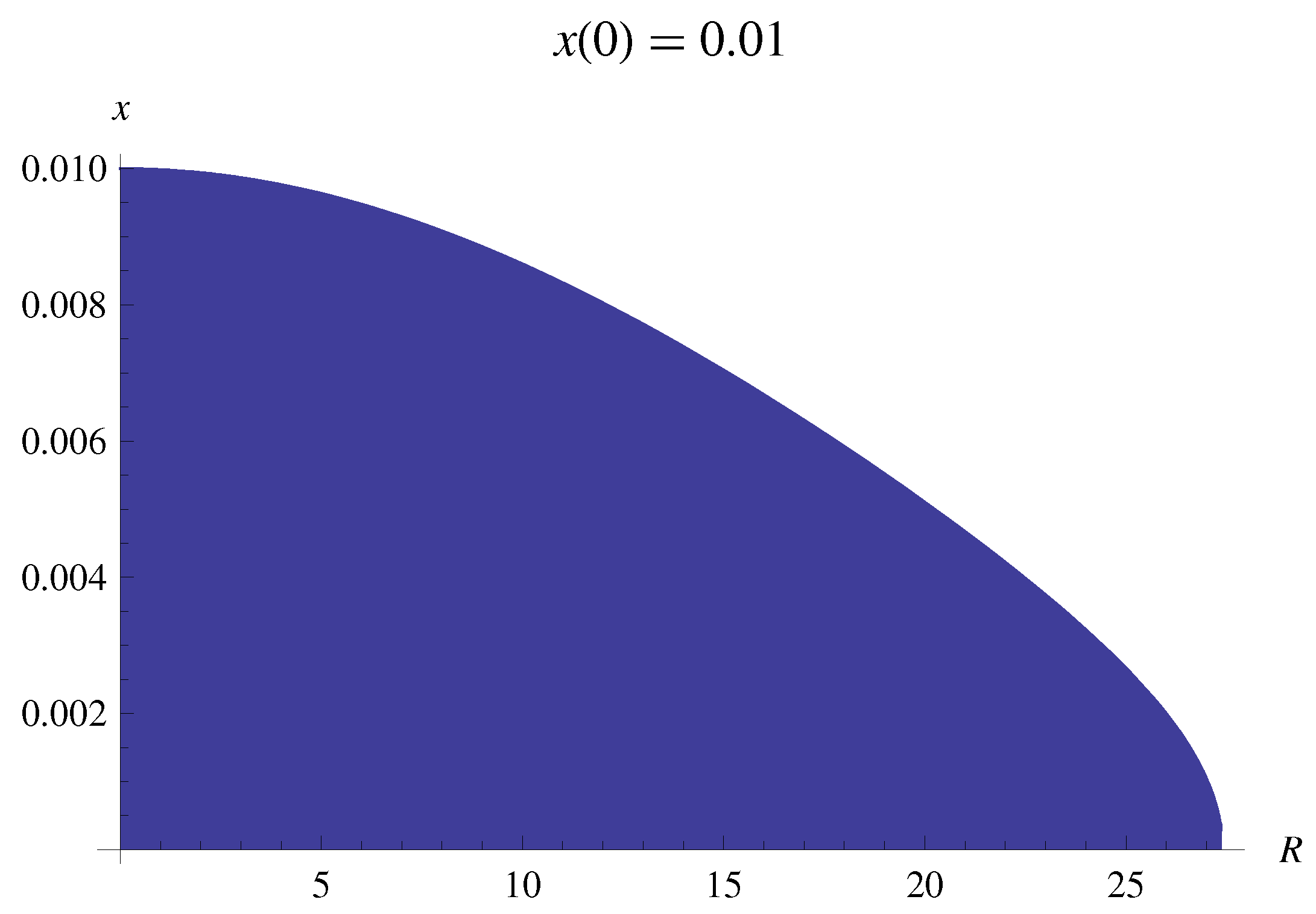 Symmetry 12 01049 g003