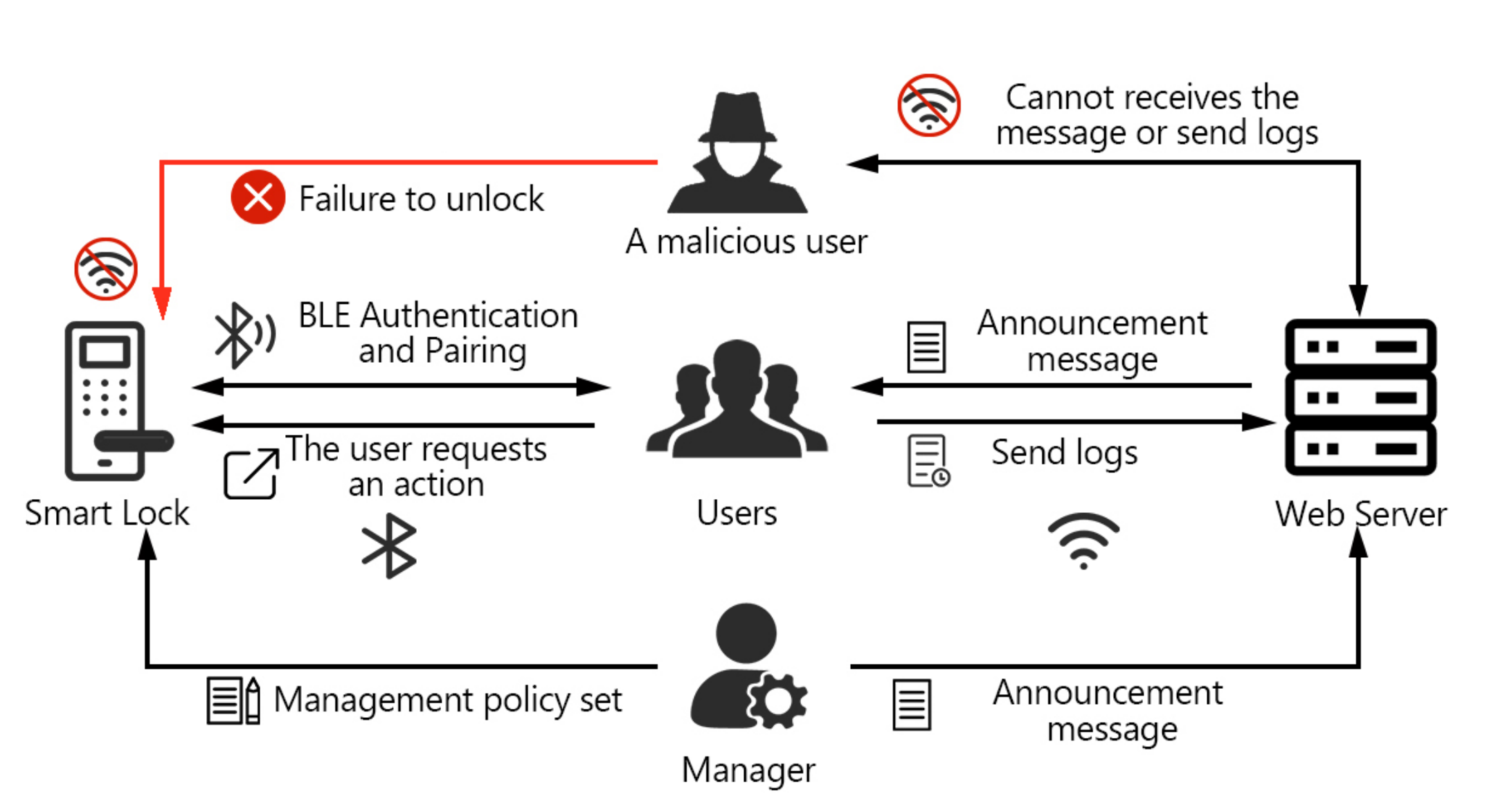 Symmetry 12 01050 g002 550