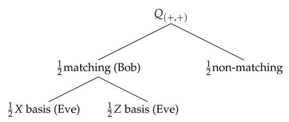 Symmetry 12 01053 i001