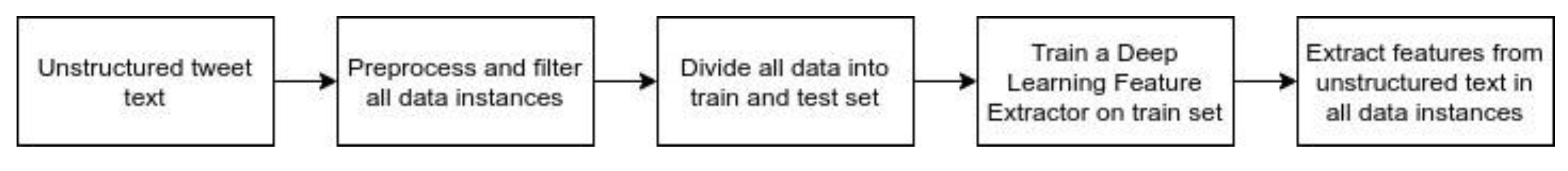 Symmetry 12 01054 g003