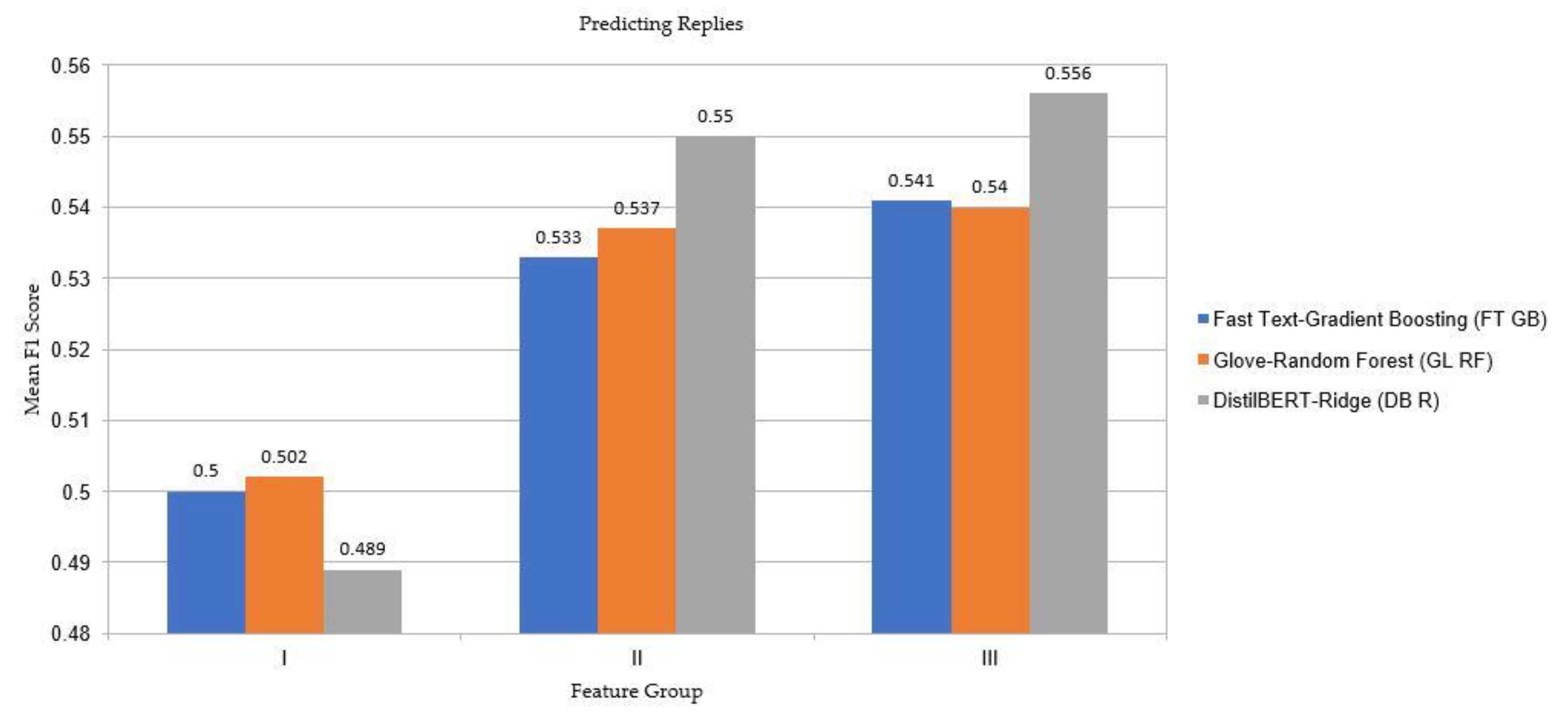 Symmetry 12 01054 g007