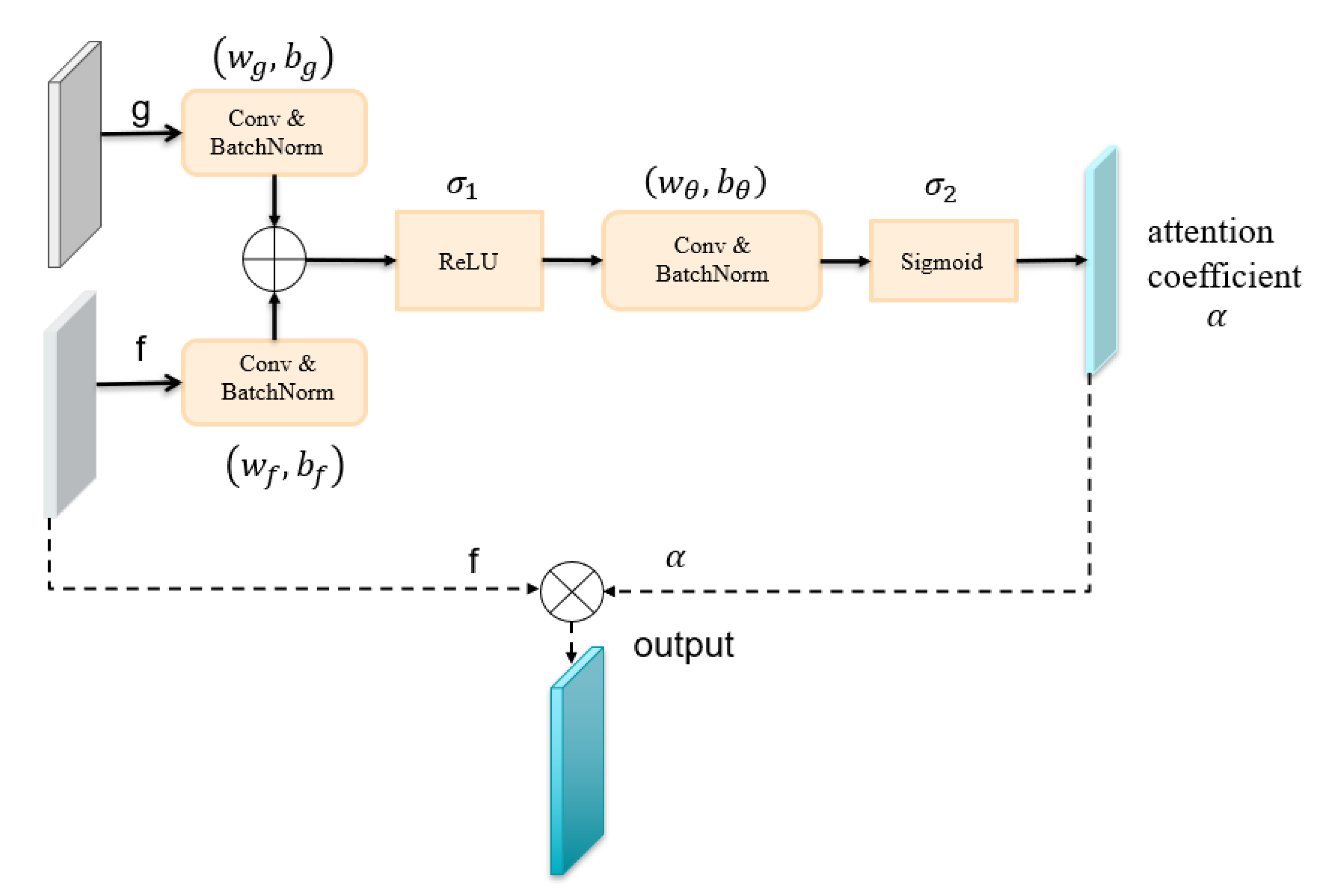Symmetry 12 01056 g003 Symmetry 12 01056 g003
