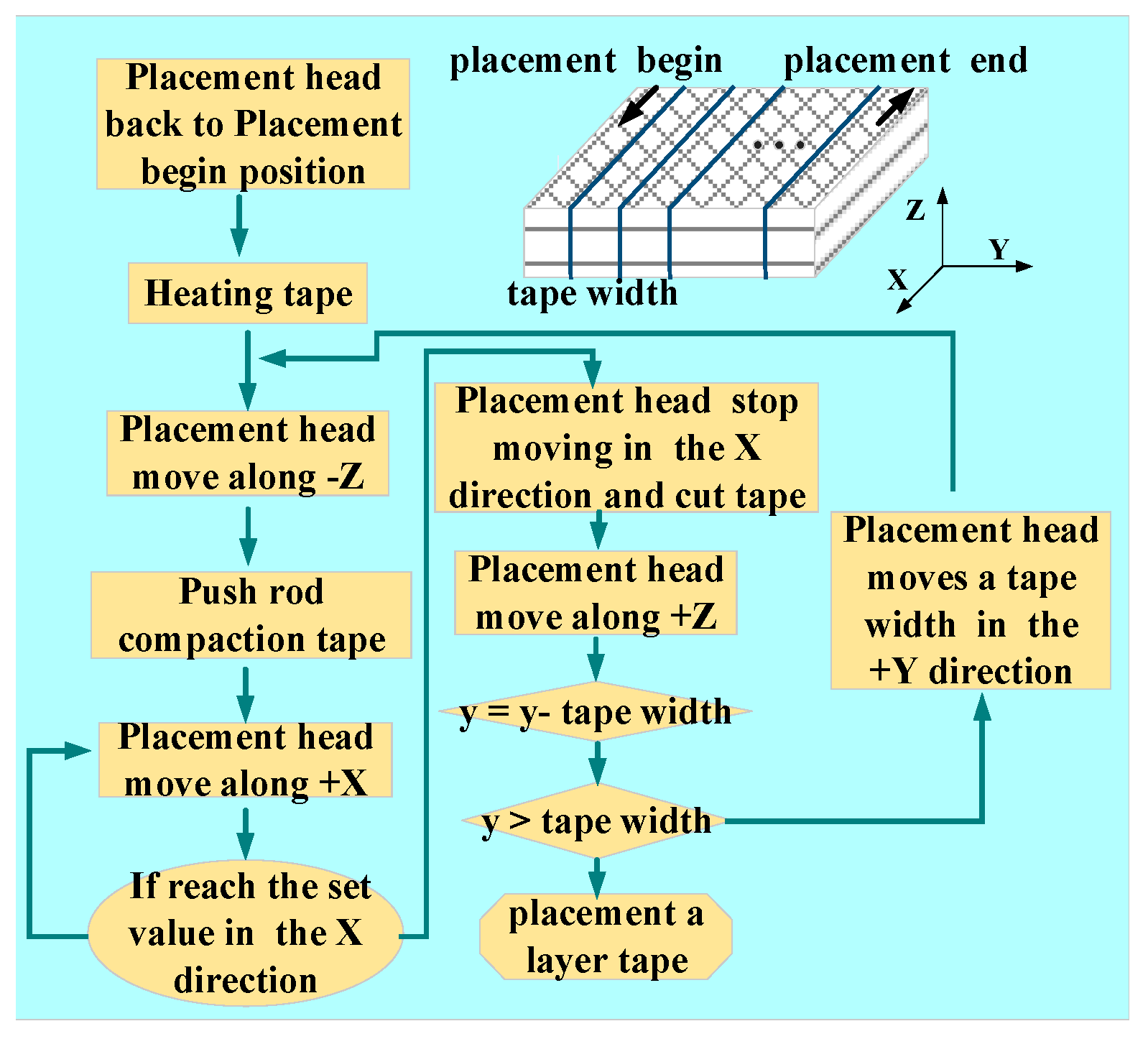Symmetry 12 01057 g001