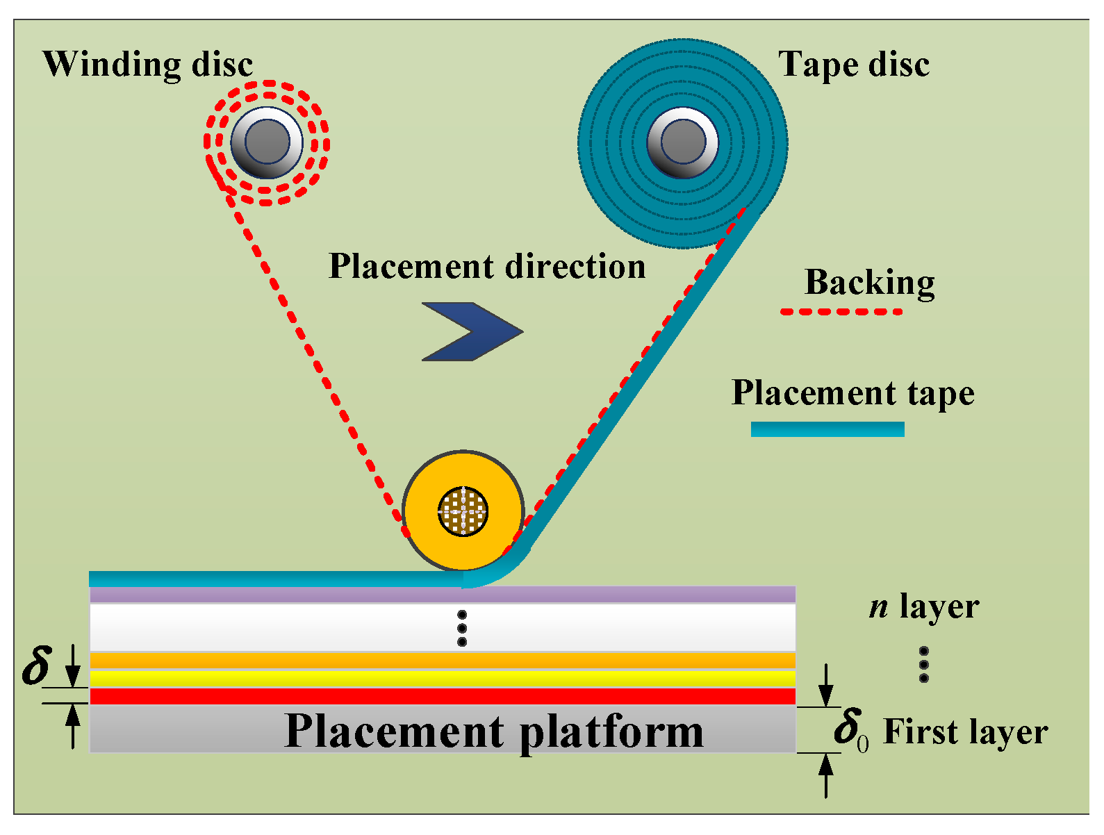 Symmetry 12 01057 g002