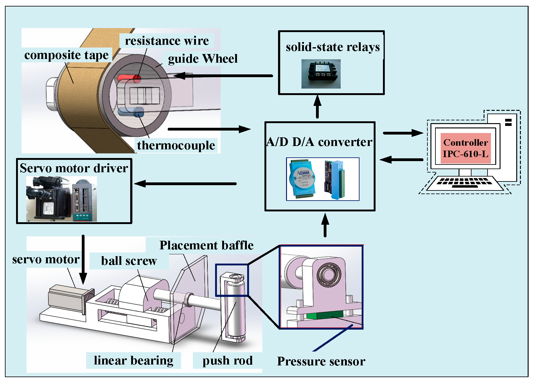 Symmetry 12 01057 g005
