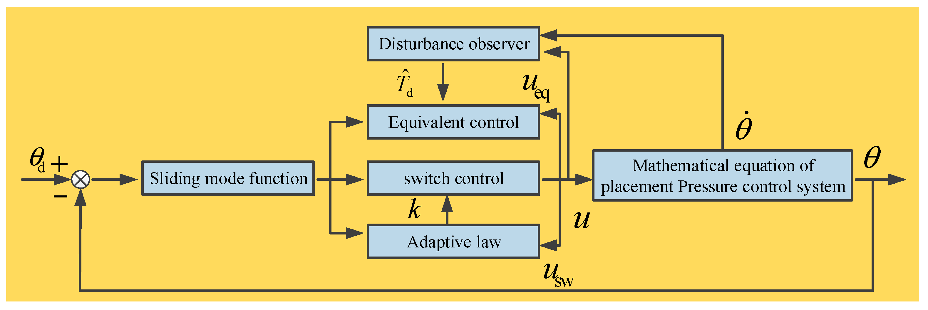 Symmetry 12 01057 g007