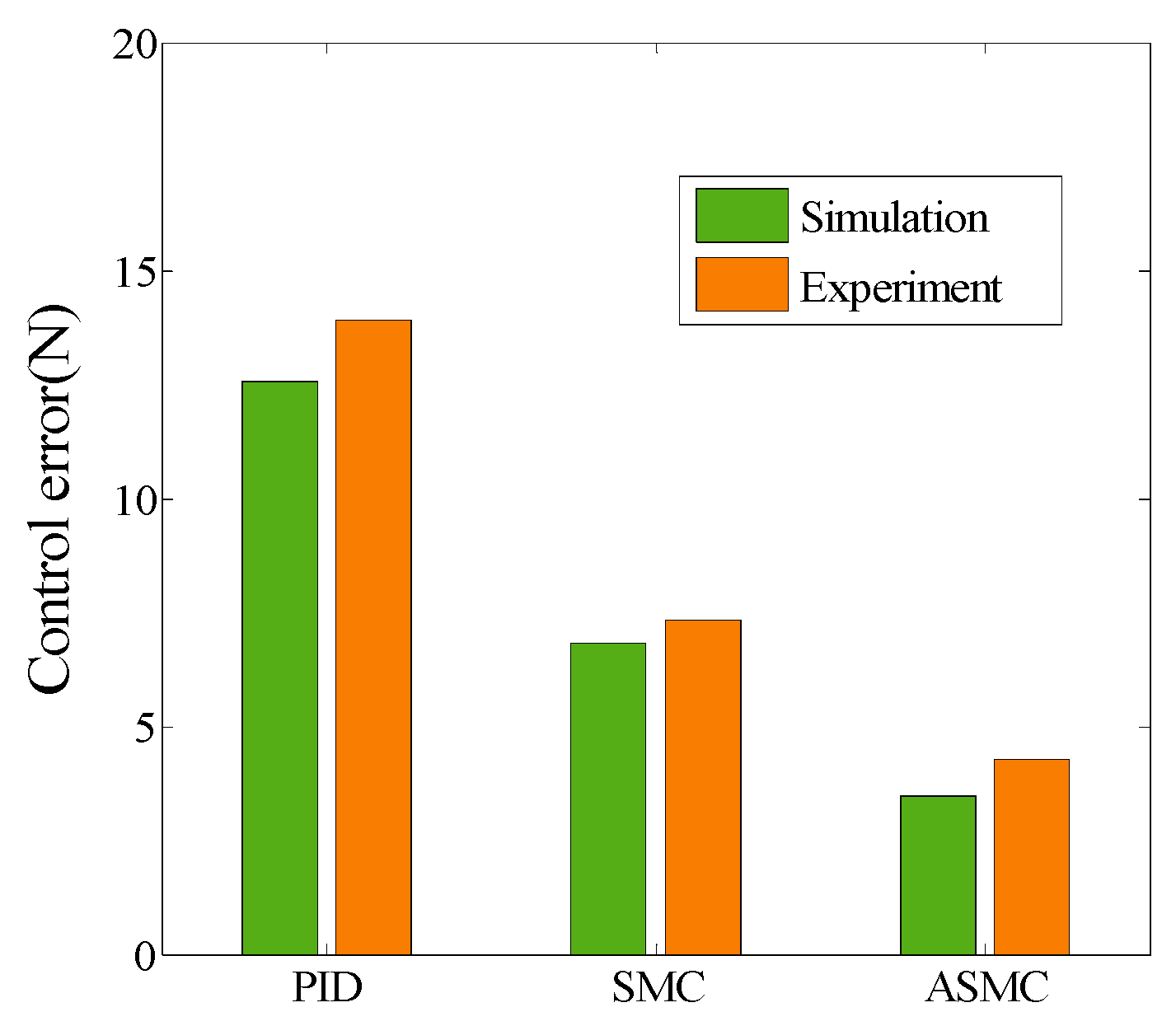 Symmetry 12 01057 g014