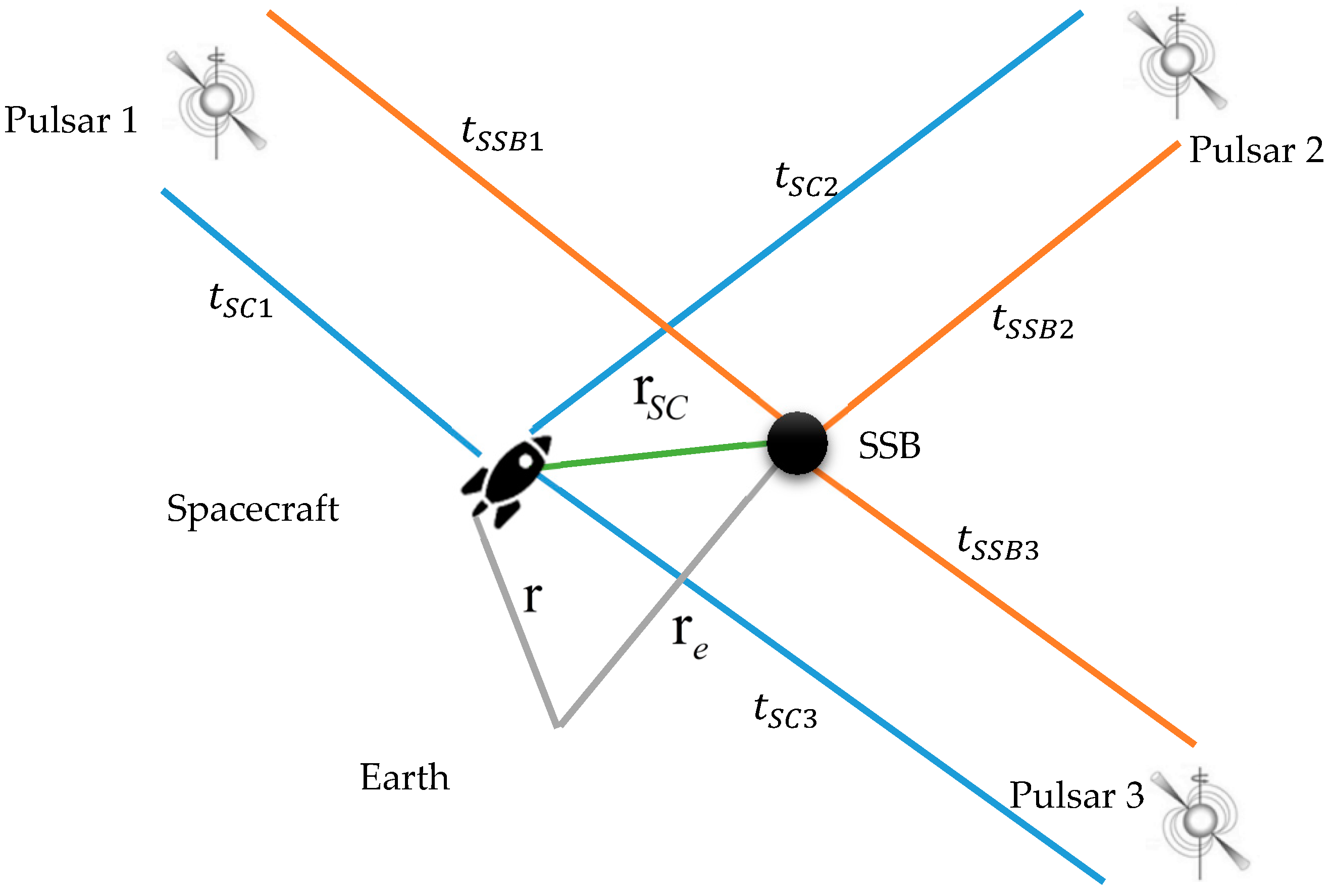 Symmetry 12 01059 g001 Symmetry 12 01059 g001