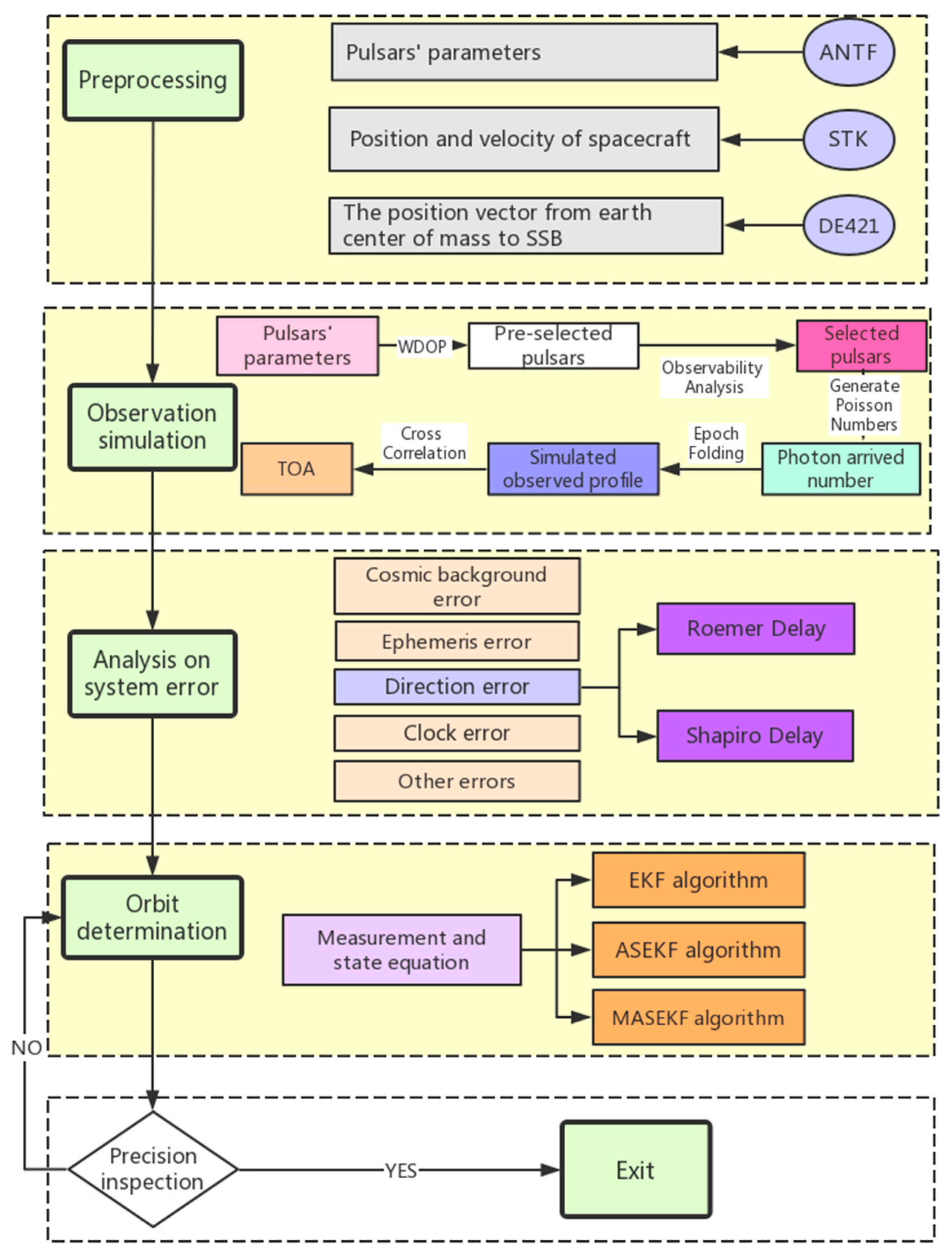 Symmetry 12 01059 g002 Symmetry 12 01059 g002