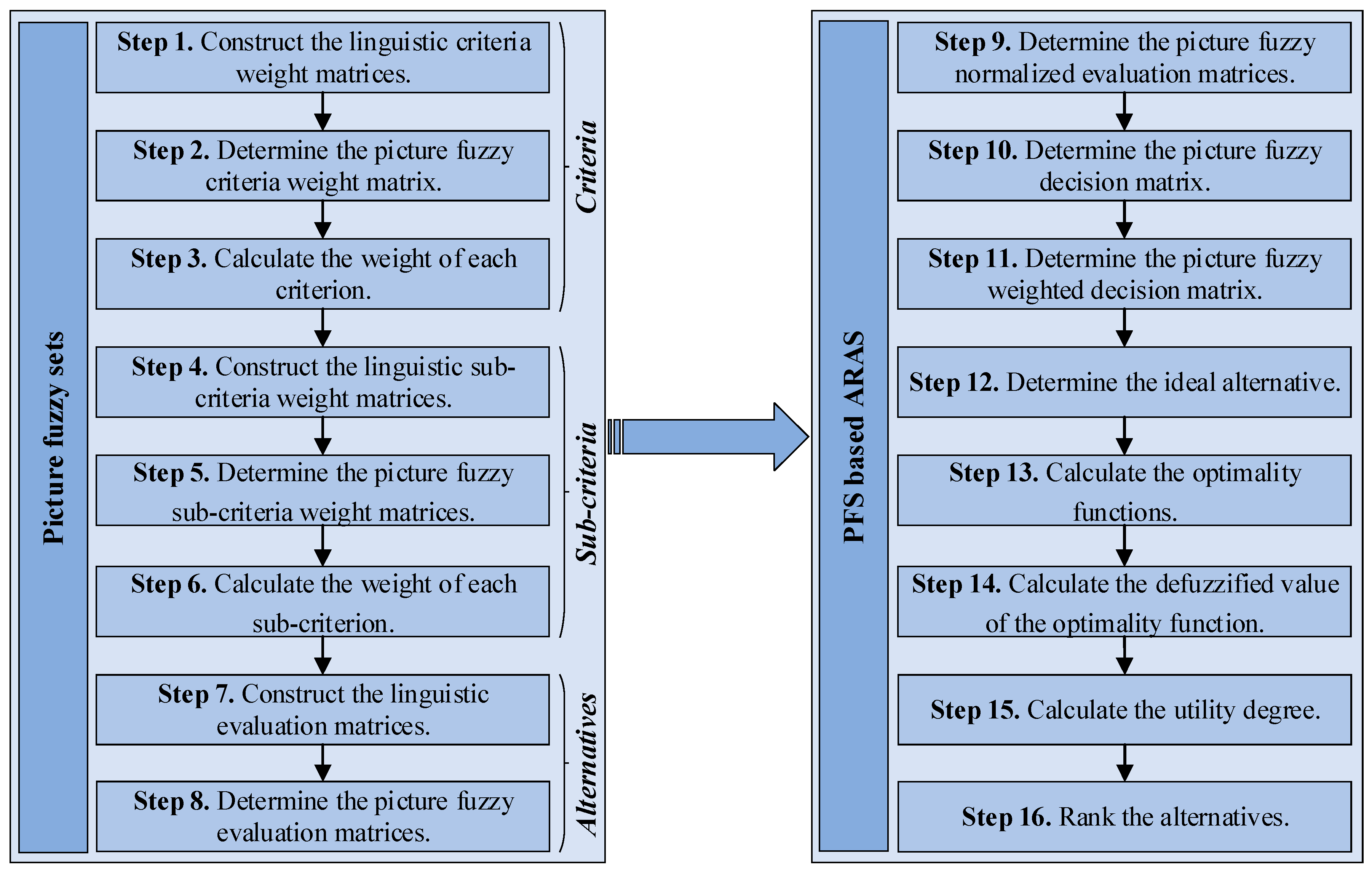 Symmetry 12 01062 g001 Symmetry 12 01062 g001