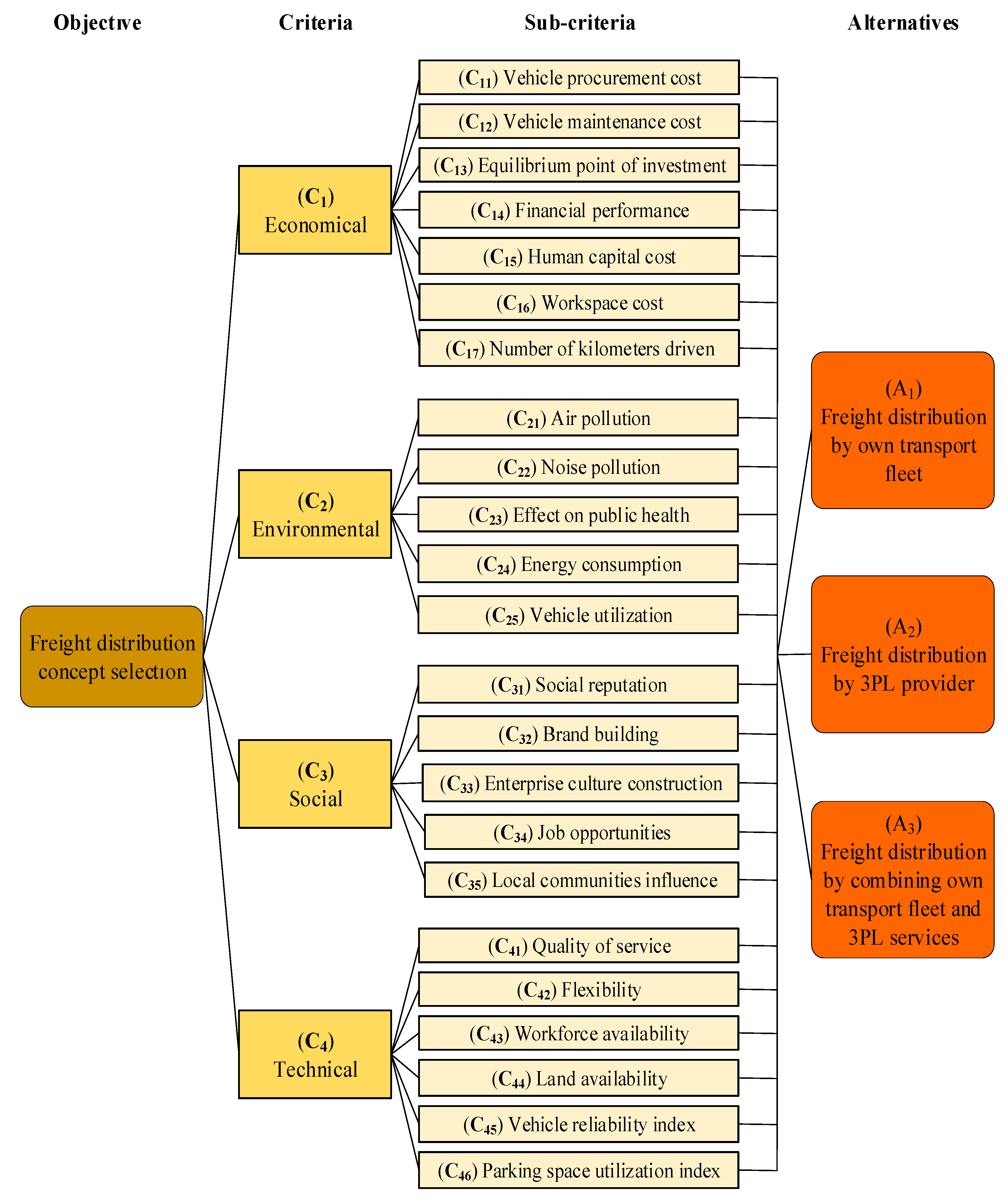 Symmetry 12 01062 g002 Symmetry 12 01062 g002