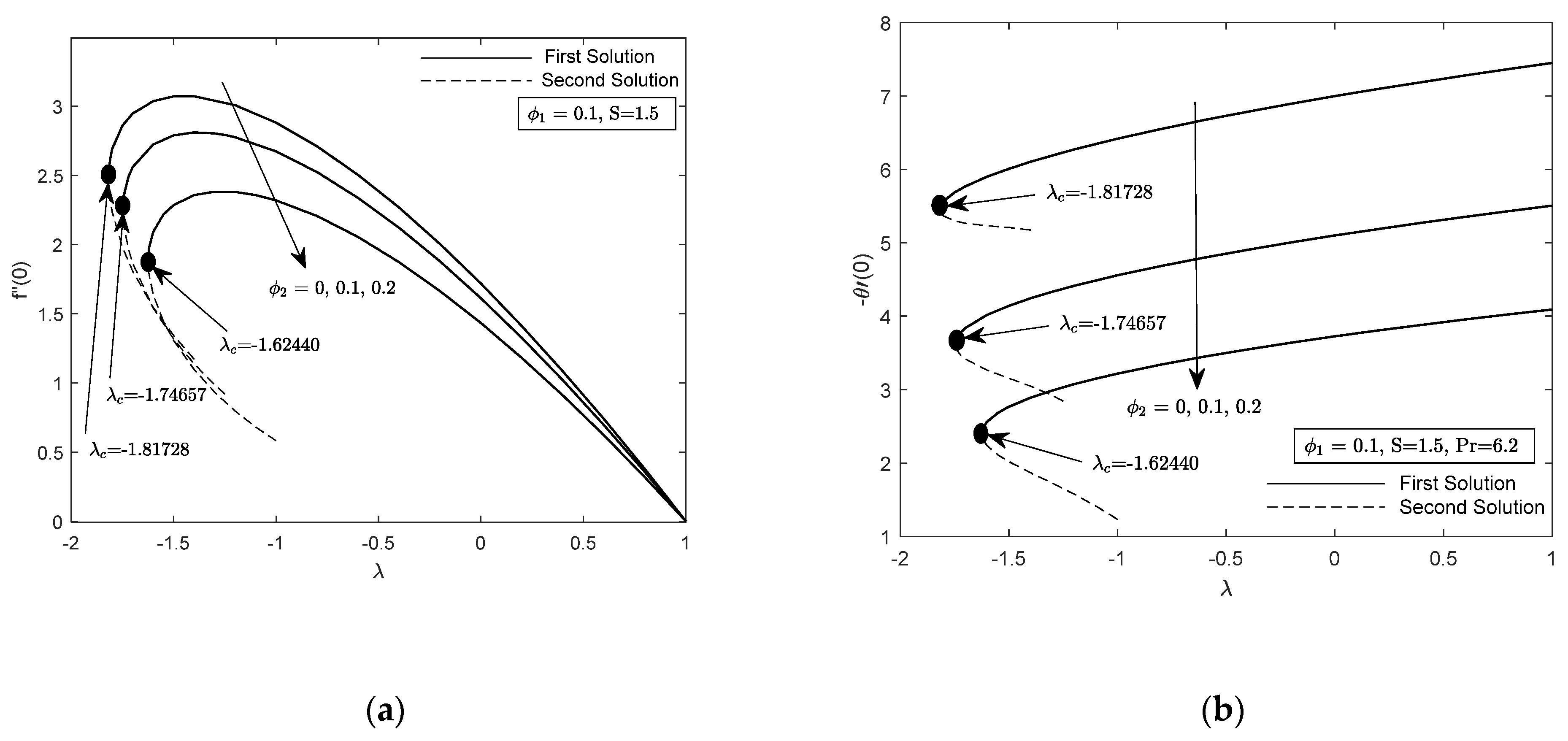 Symmetry 12 01064 g002 Symmetry 12 01064 g002