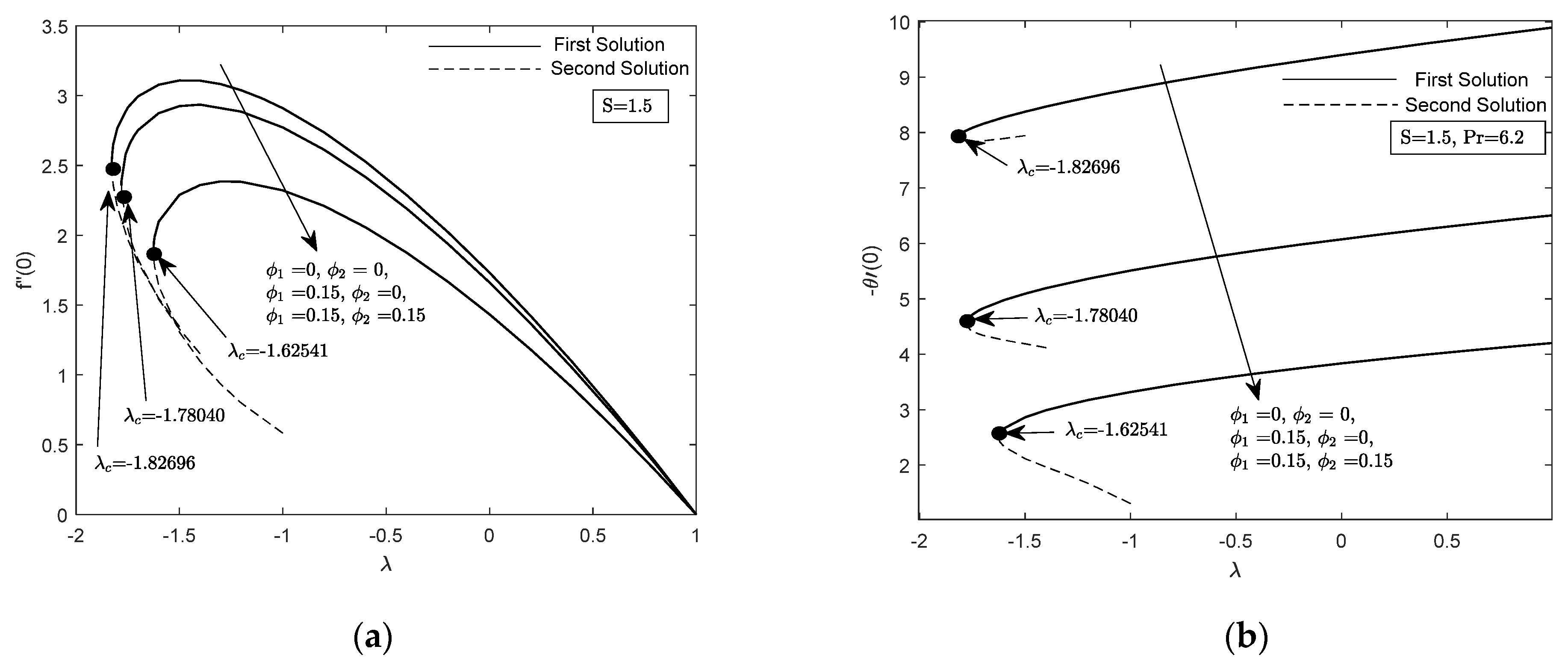 Symmetry 12 01064 g003 Symmetry 12 01064 g003