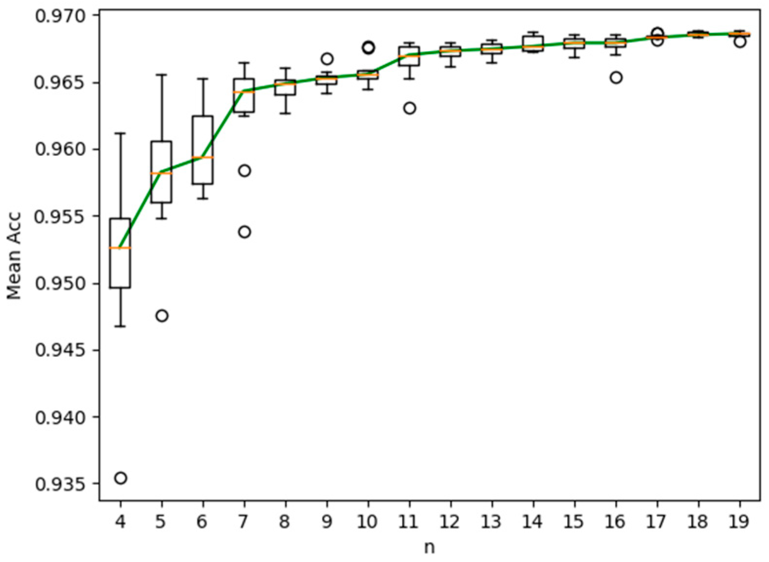 Symmetry 12 01067 g003 Symmetry 12 01067 g003