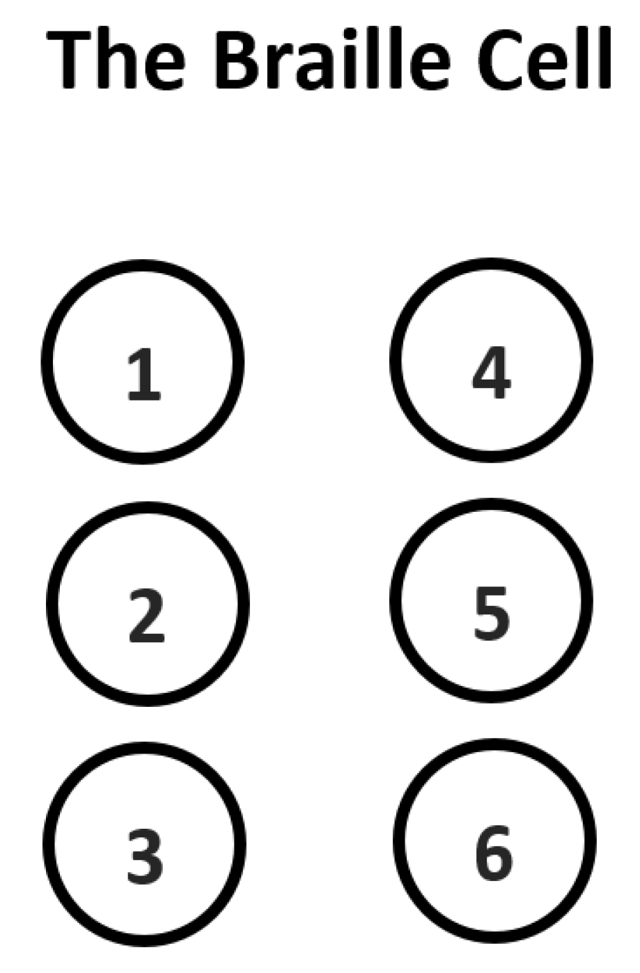 symmetry free full text braille recognition for reducing asymmetric communication between the blind and non blind html