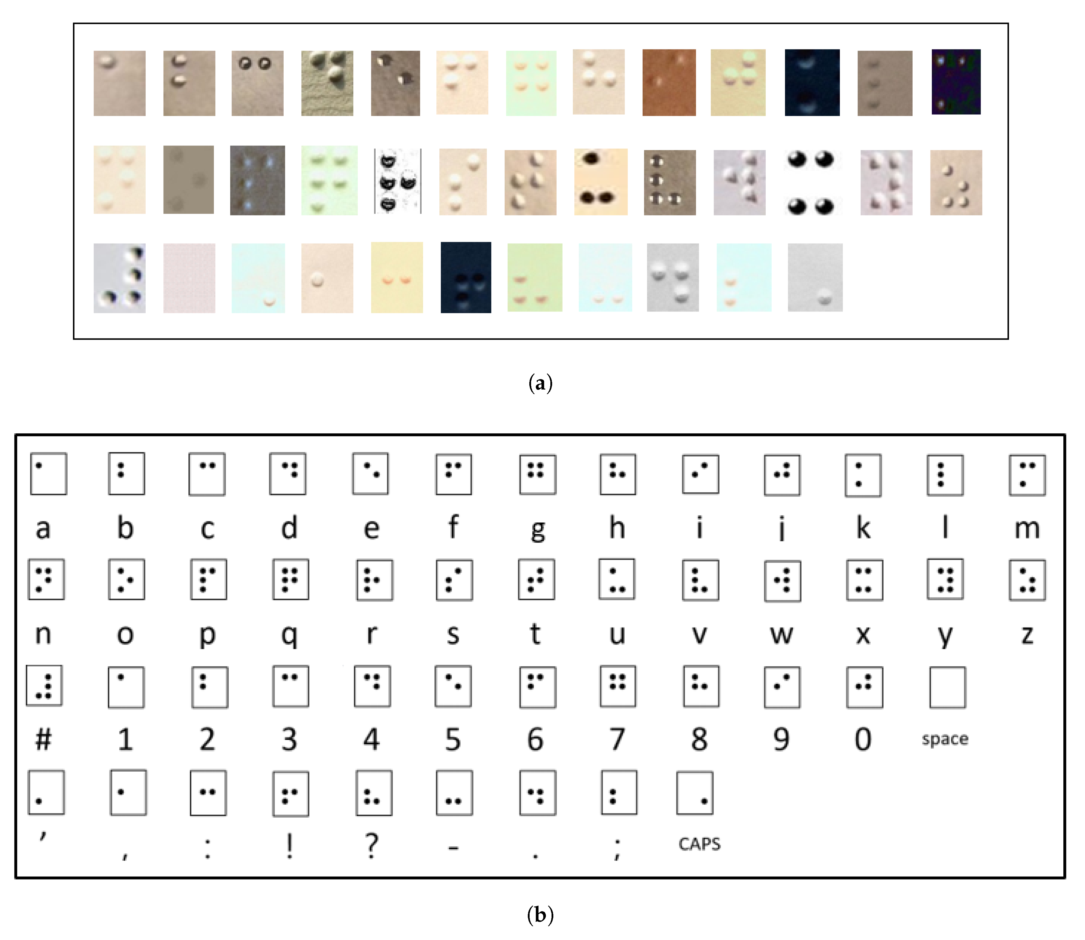 Symmetry  Free Full-Text  Braille Recognition for Reducing