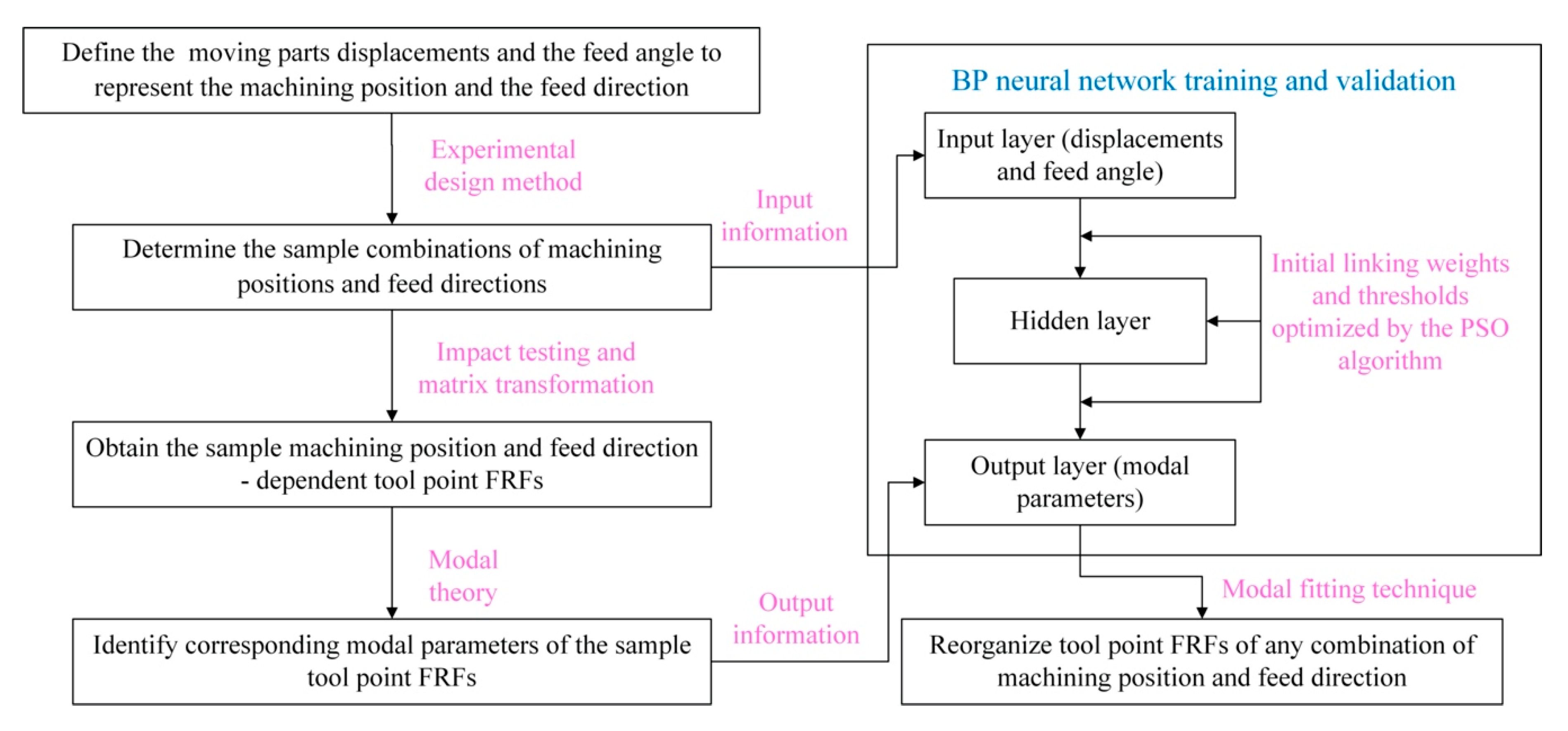 Symmetry 12 01073 g001 Symmetry 12 01073 g001