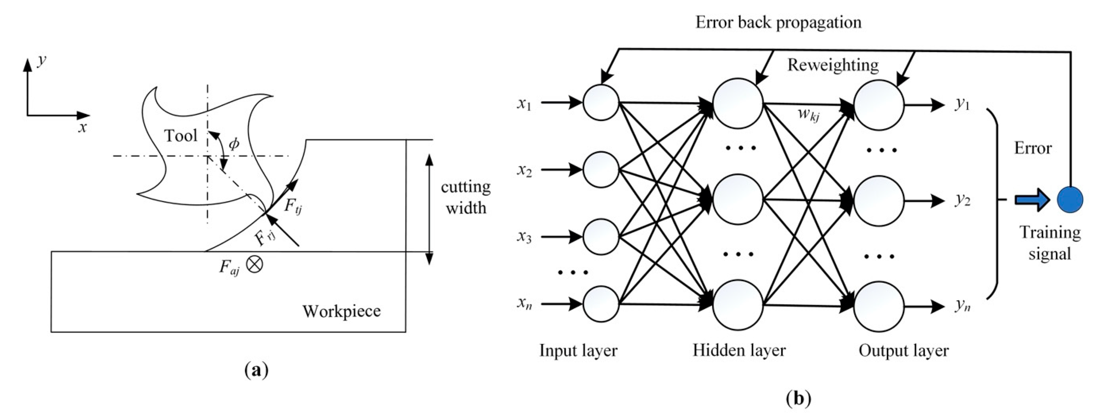 Symmetry 12 01073 g003 Symmetry 12 01073 g003