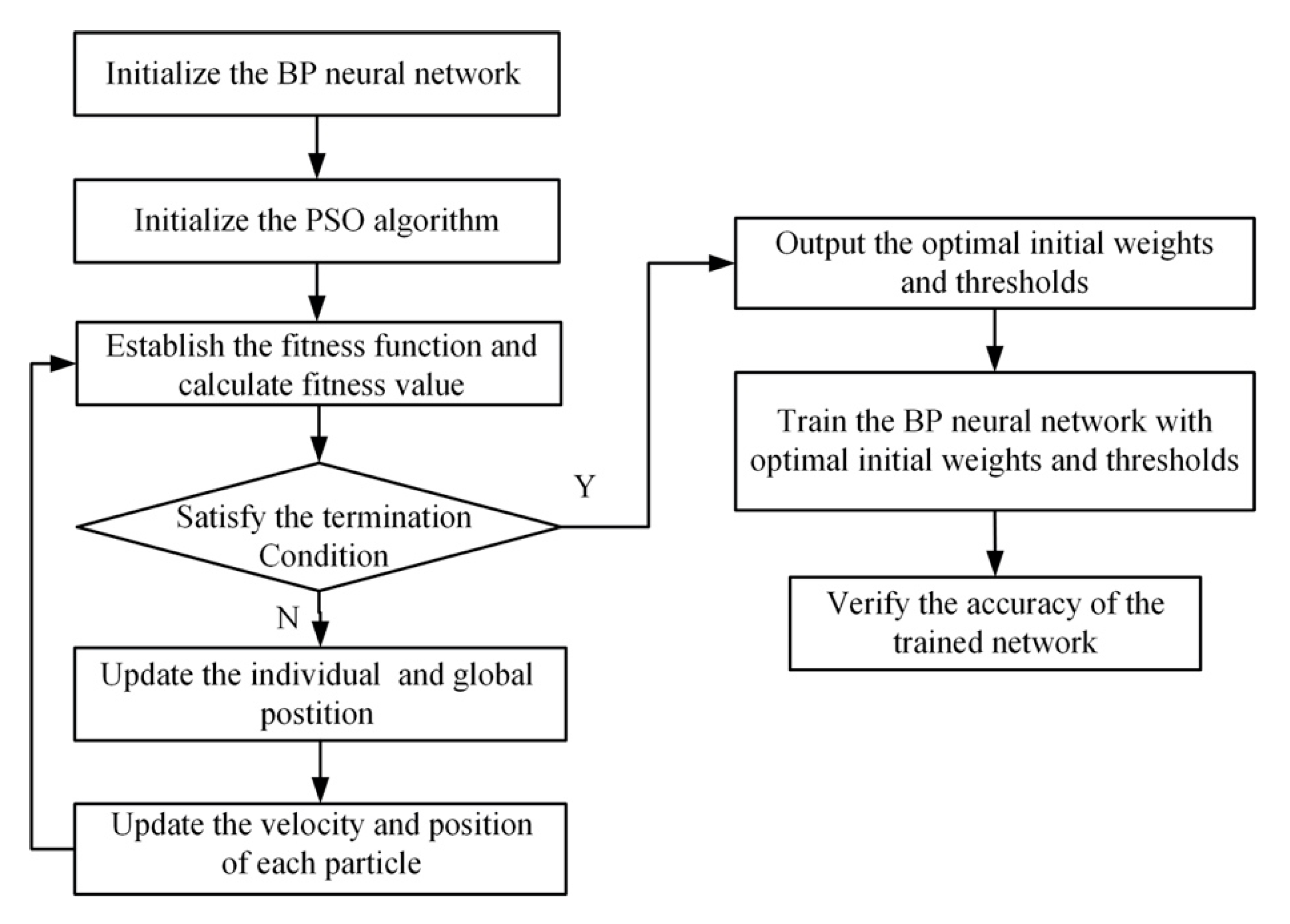 Symmetry 12 01073 g004 Symmetry 12 01073 g004
