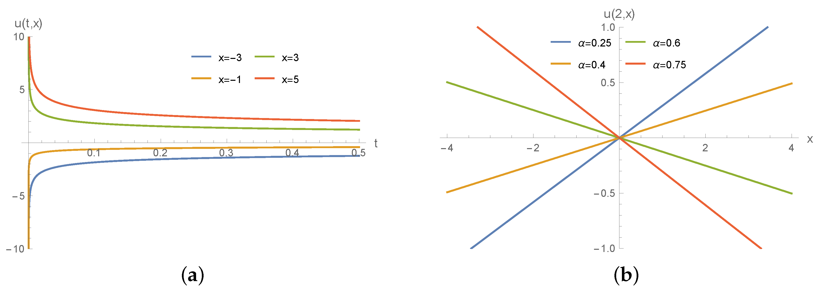 Symmetry 12 01074 g001