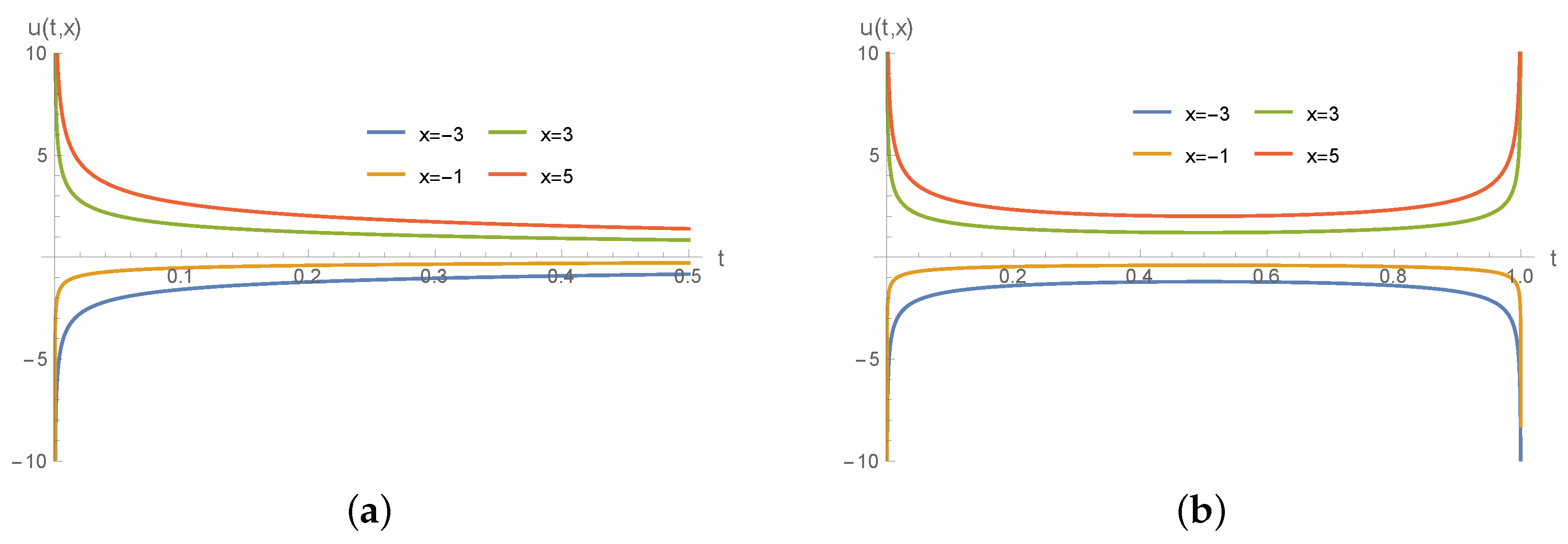 Symmetry 12 01074 g003