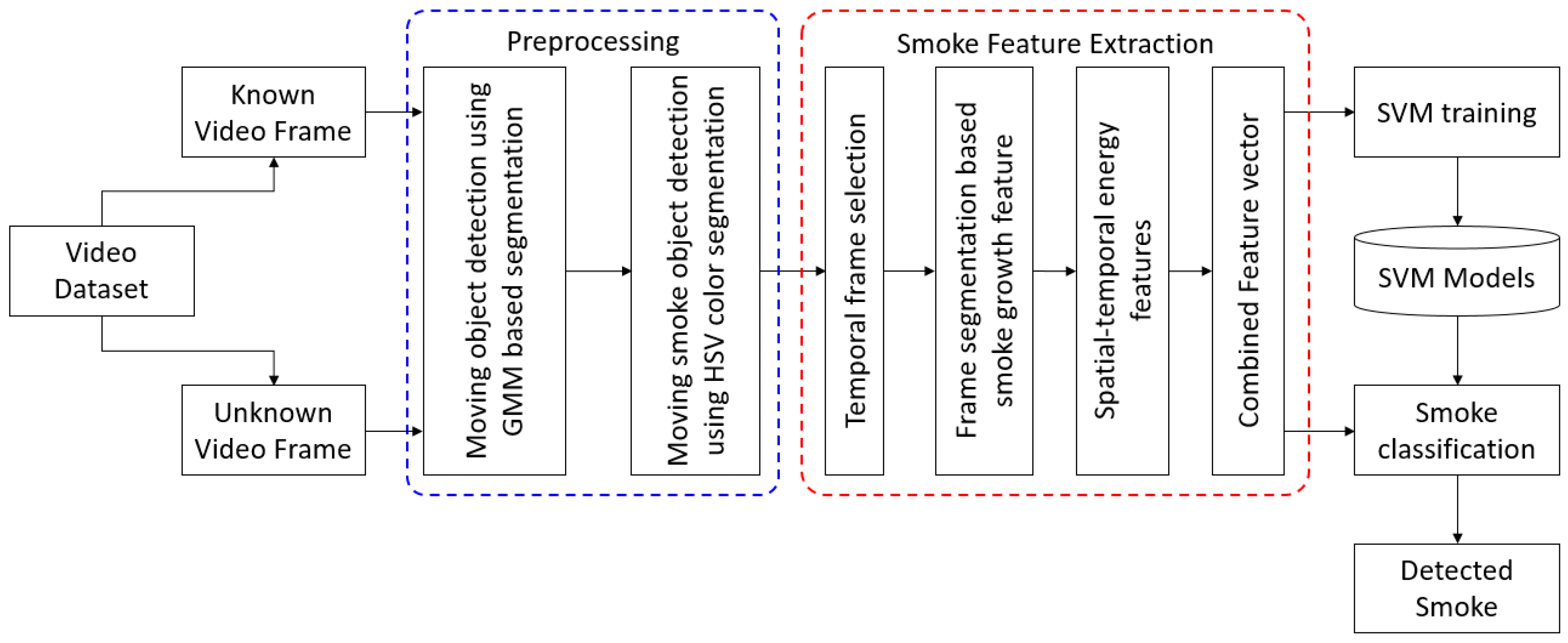 Symmetry 12 01075 g001 Symmetry 12 01075 g001