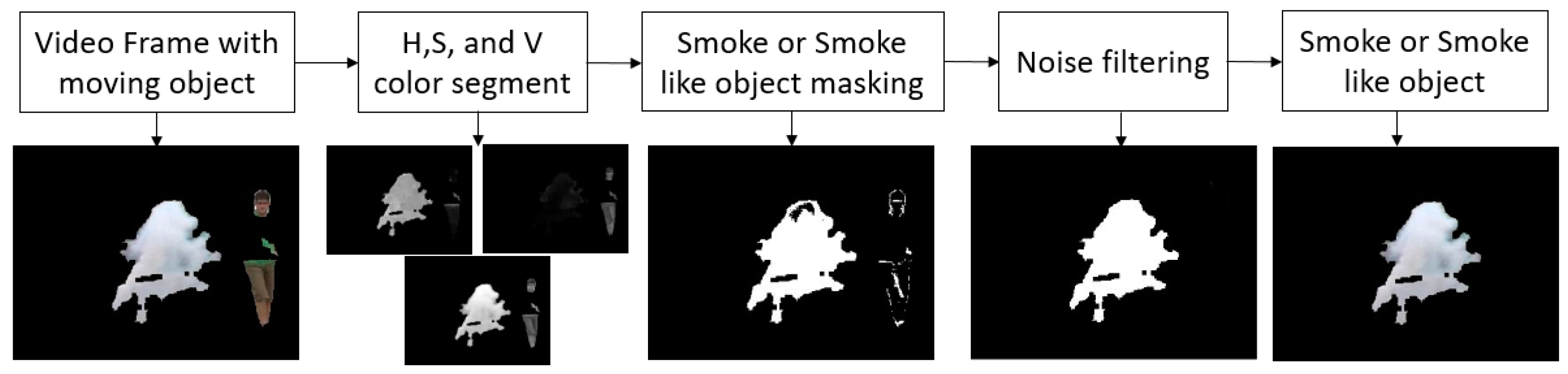 Symmetry 12 01075 g003 Symmetry 12 01075 g003