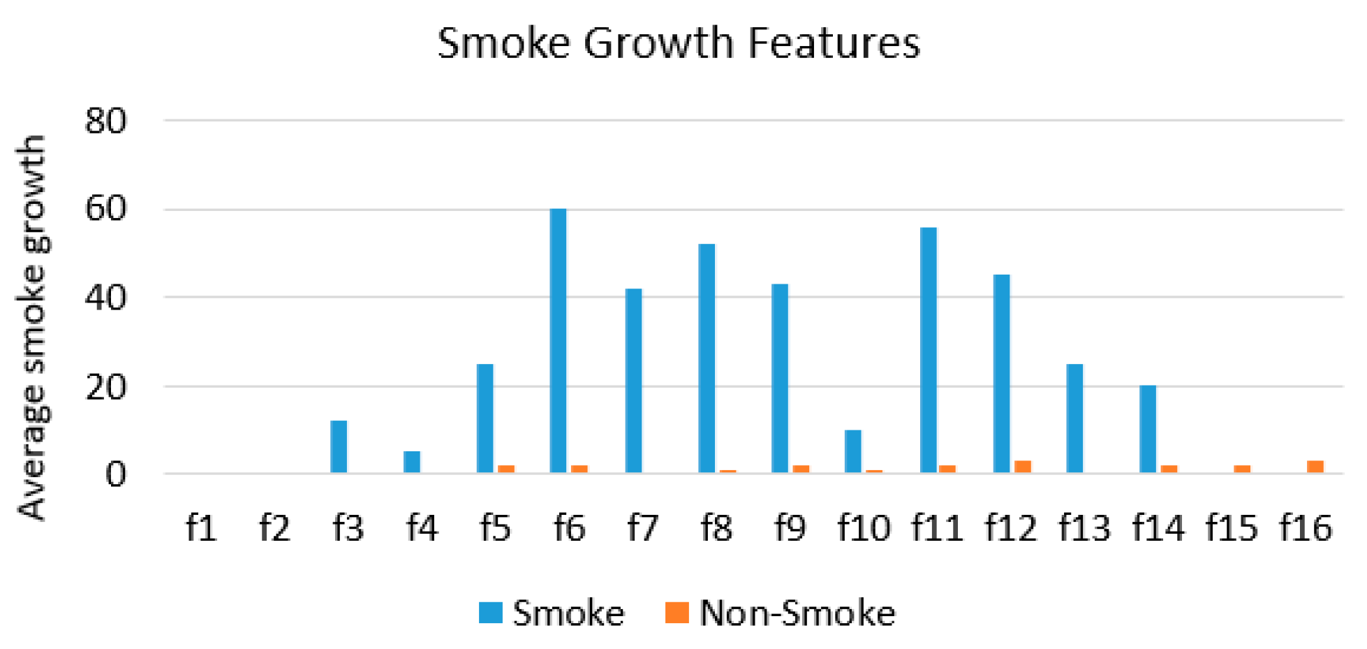 Symmetry 12 01075 g014 Symmetry 12 01075 g014
