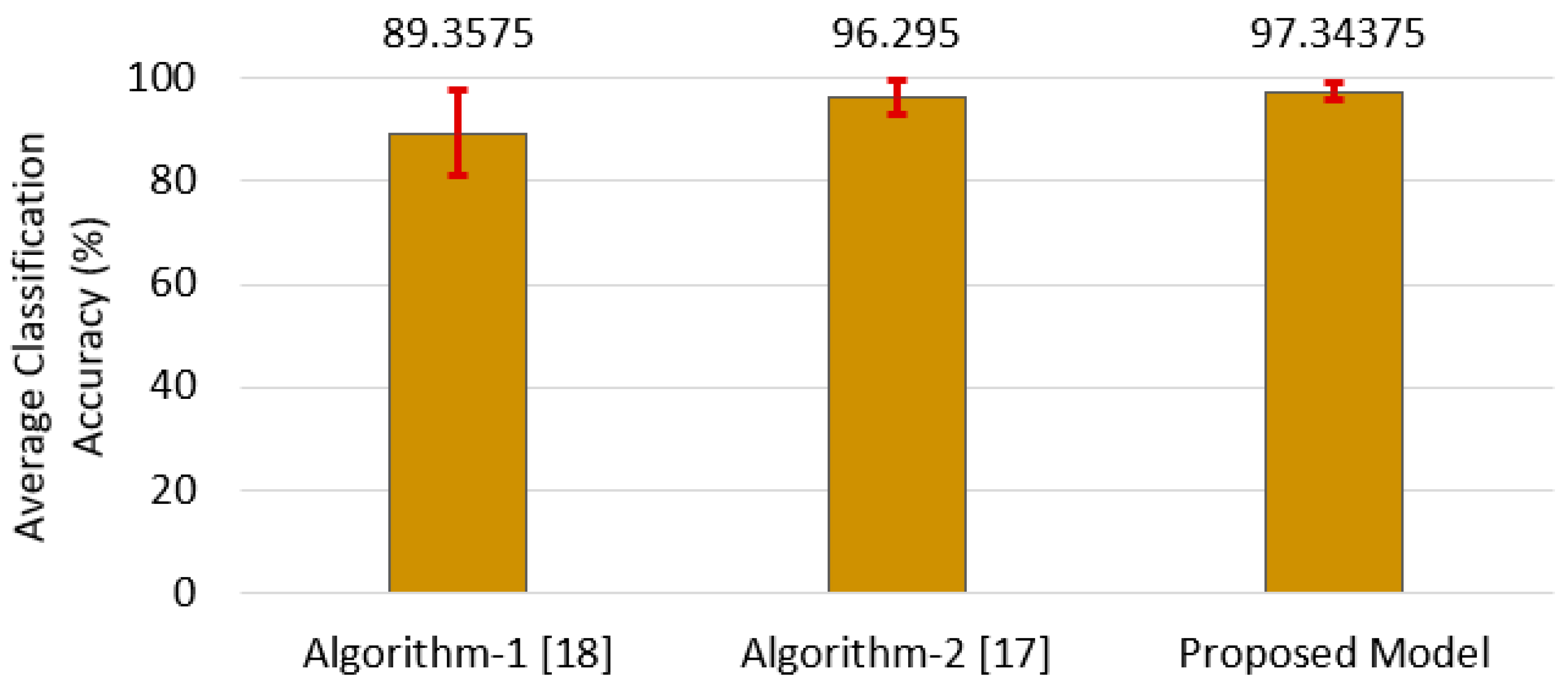 Symmetry 12 01075 g017 Symmetry 12 01075 g017