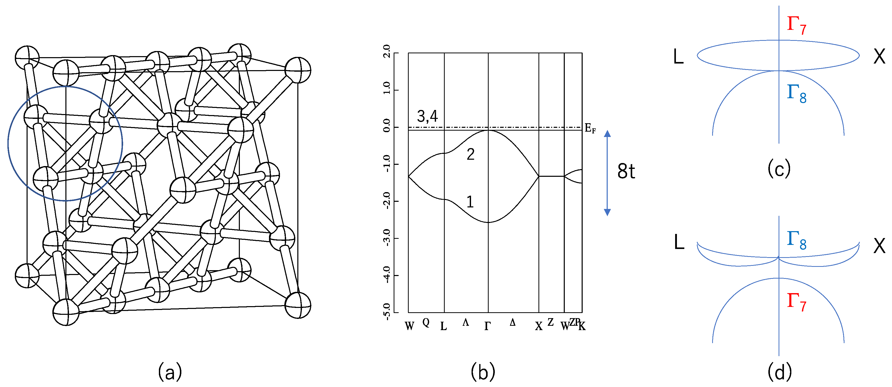 Possible Three-Dimensional Topological Insulator in