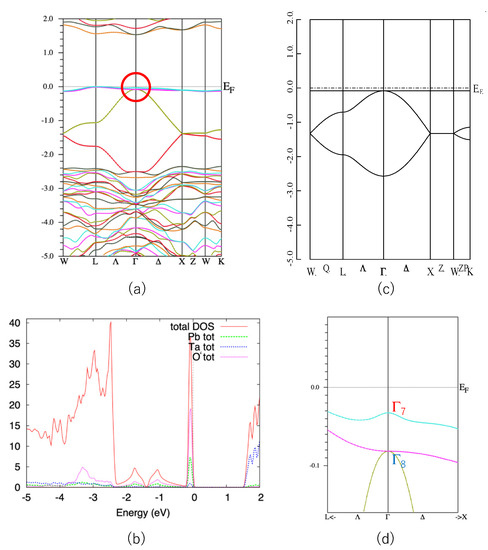 Possible Three-Dimensional Topological Insulator in