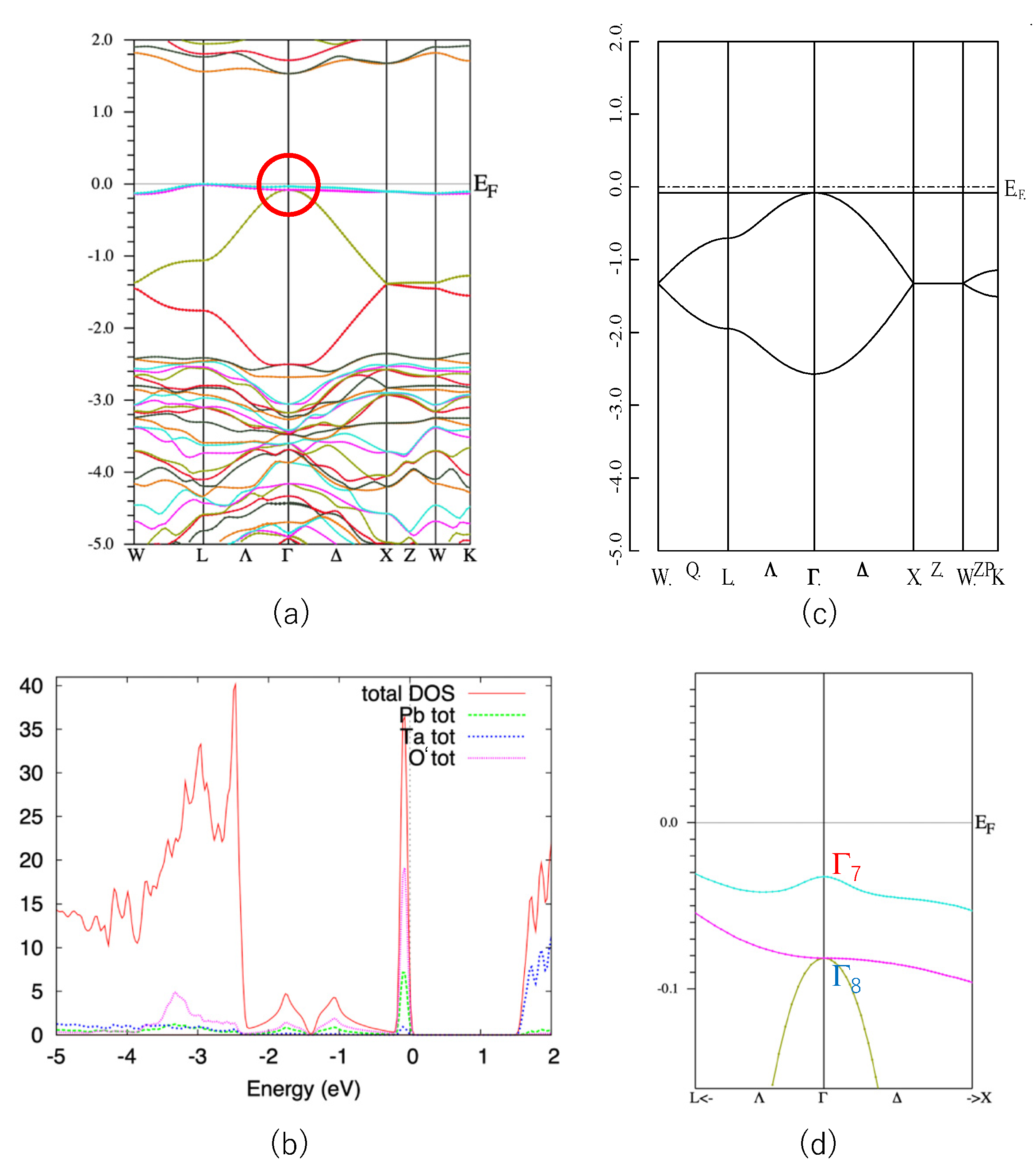 Possible Three-Dimensional Topological Insulator in