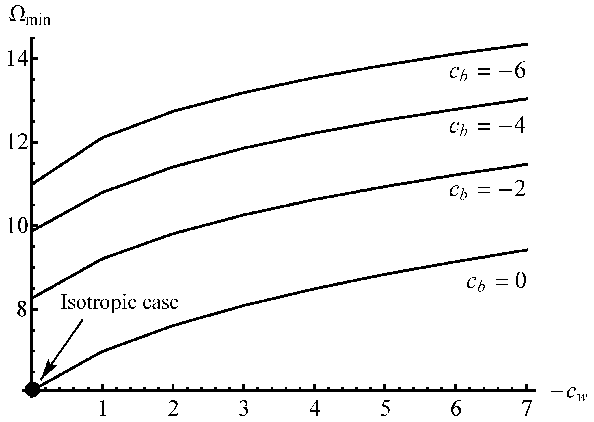 Symmetry 12 01079 g003