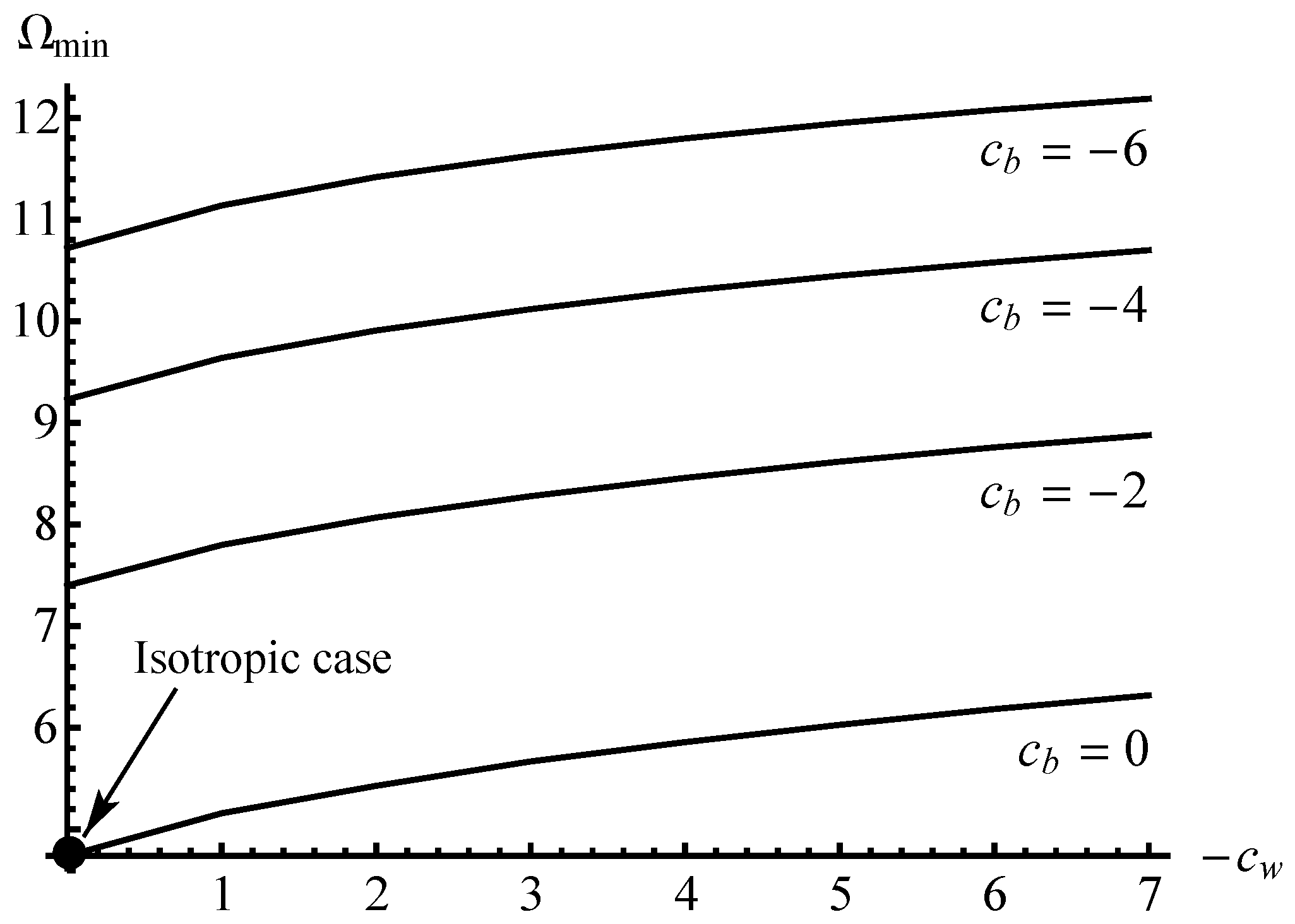 Symmetry 12 01079 g004