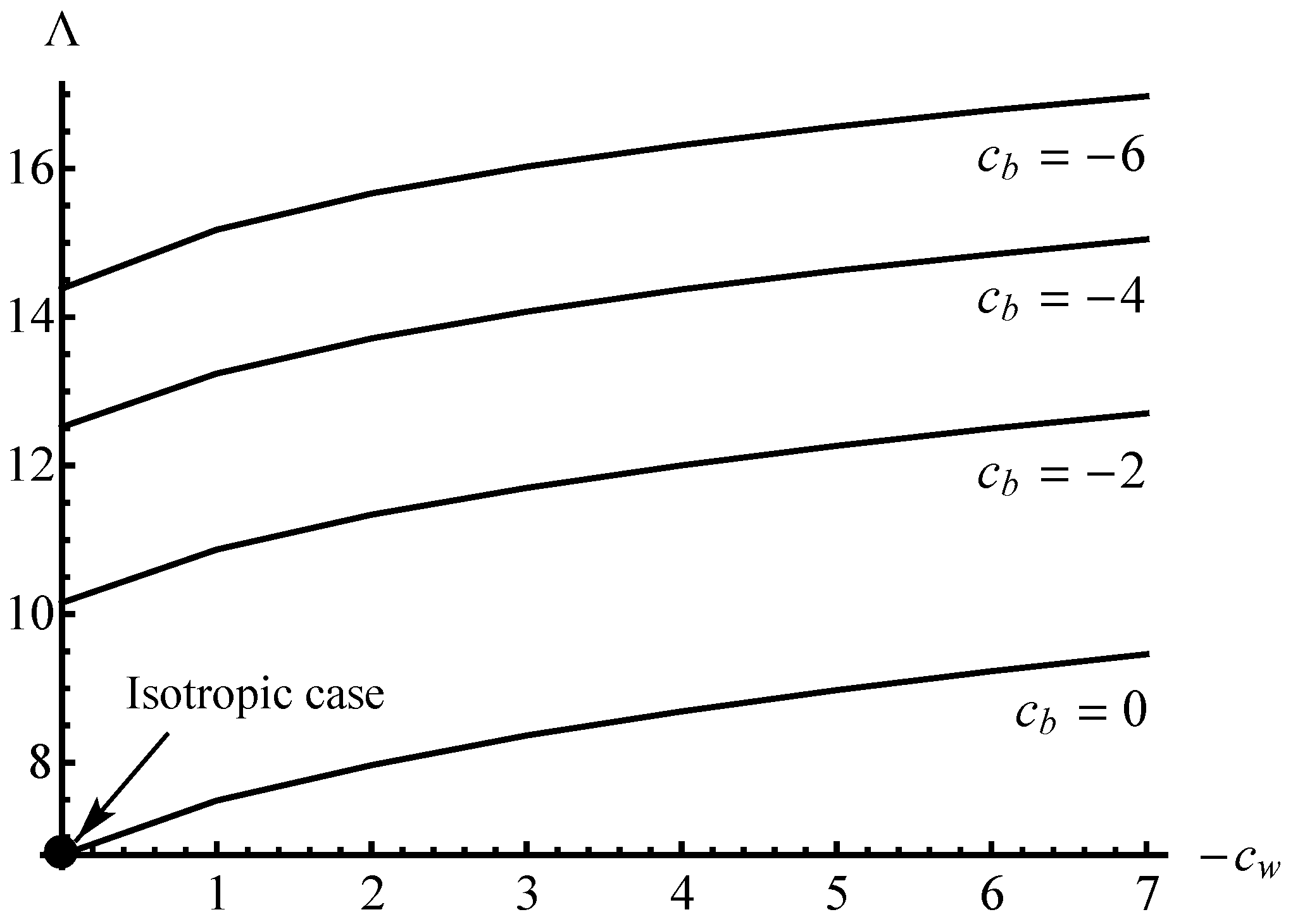 Symmetry 12 01079 g007