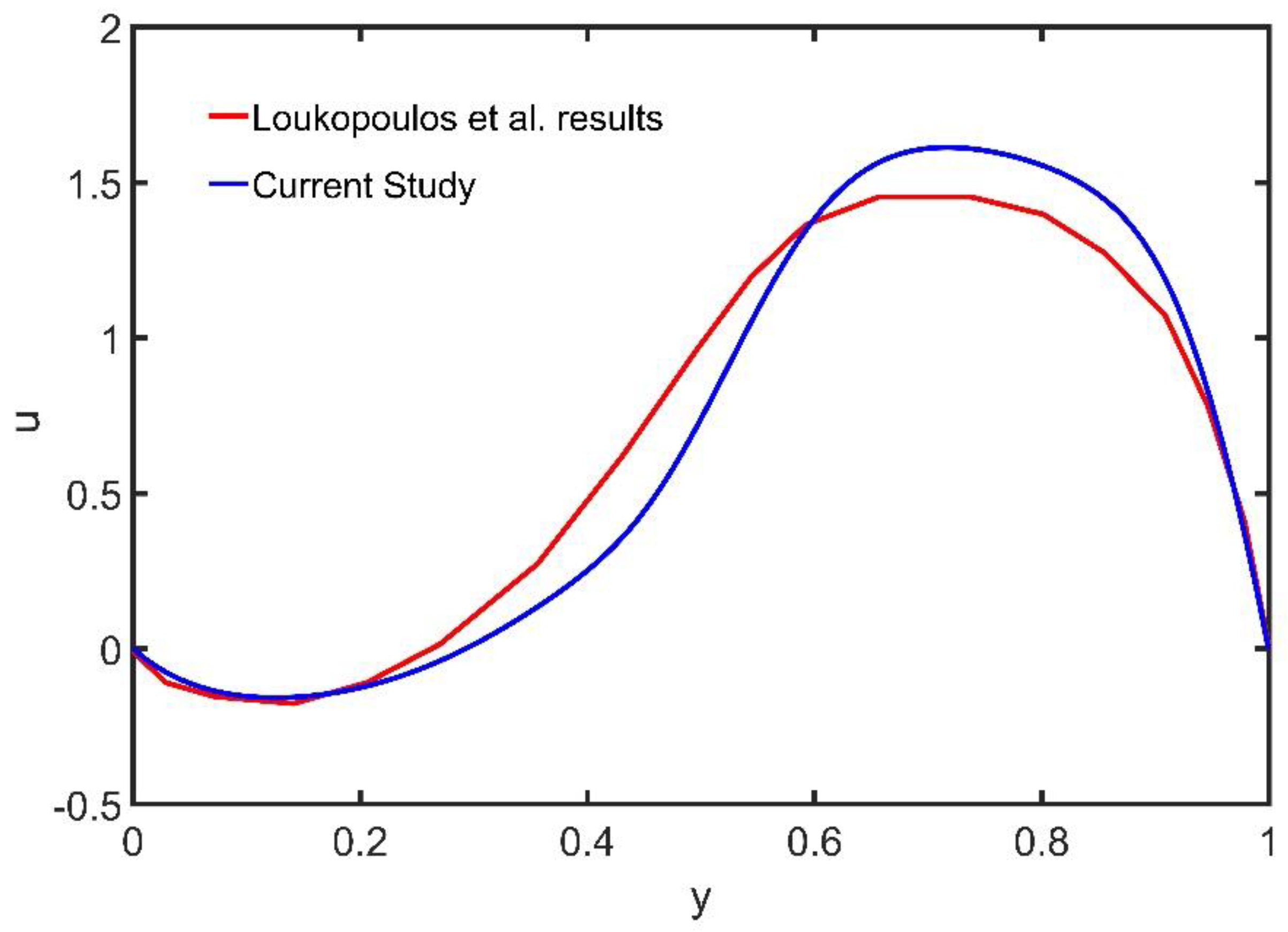 Symmetry 12 01083 g002
