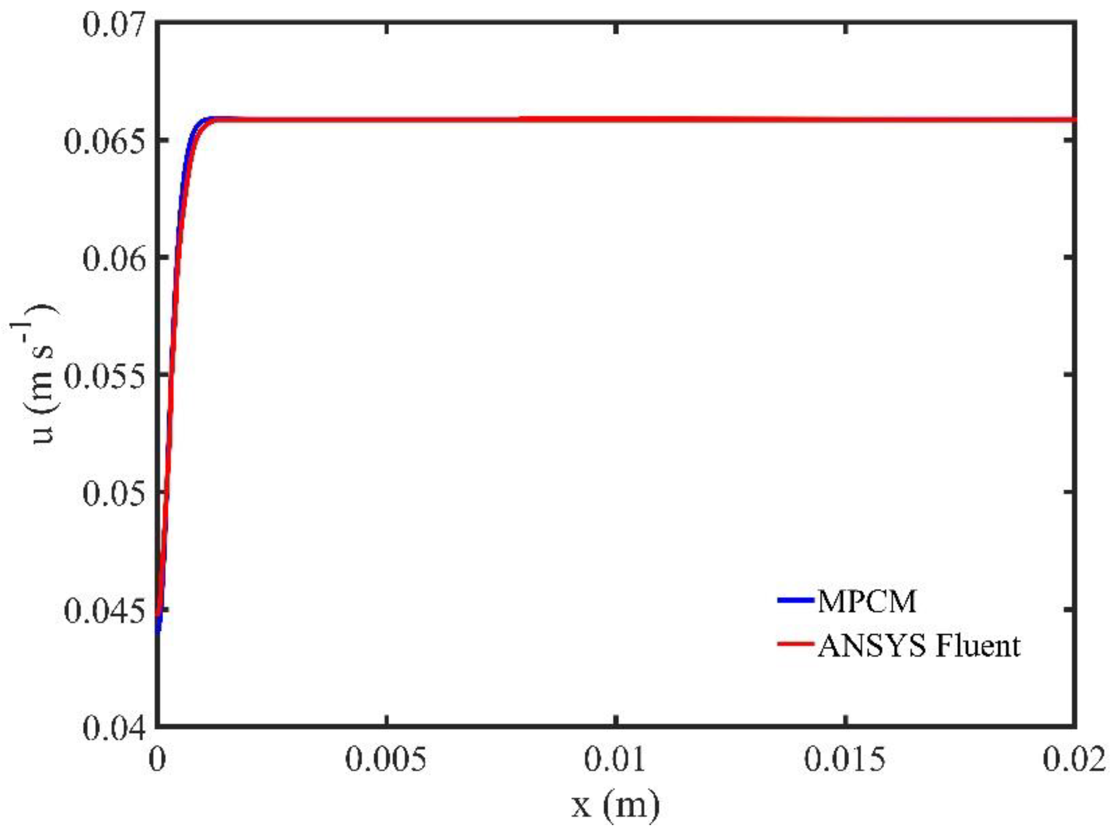 Symmetry 12 01083 g003