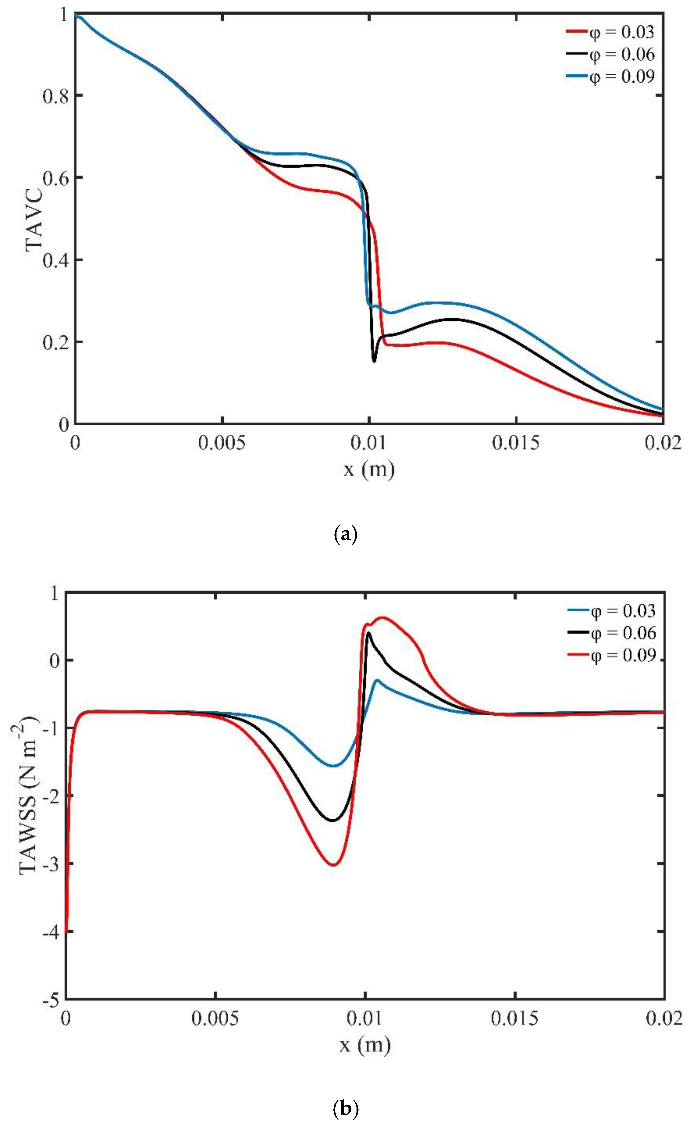 Symmetry 12 01083 g007